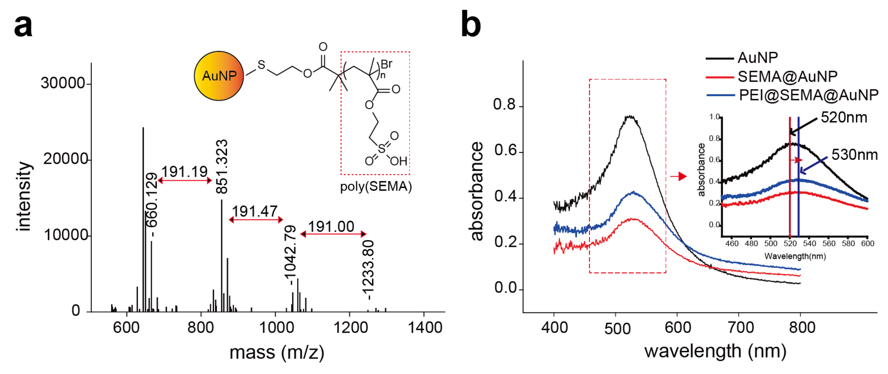 Pharmaceutics 12 00261 g002