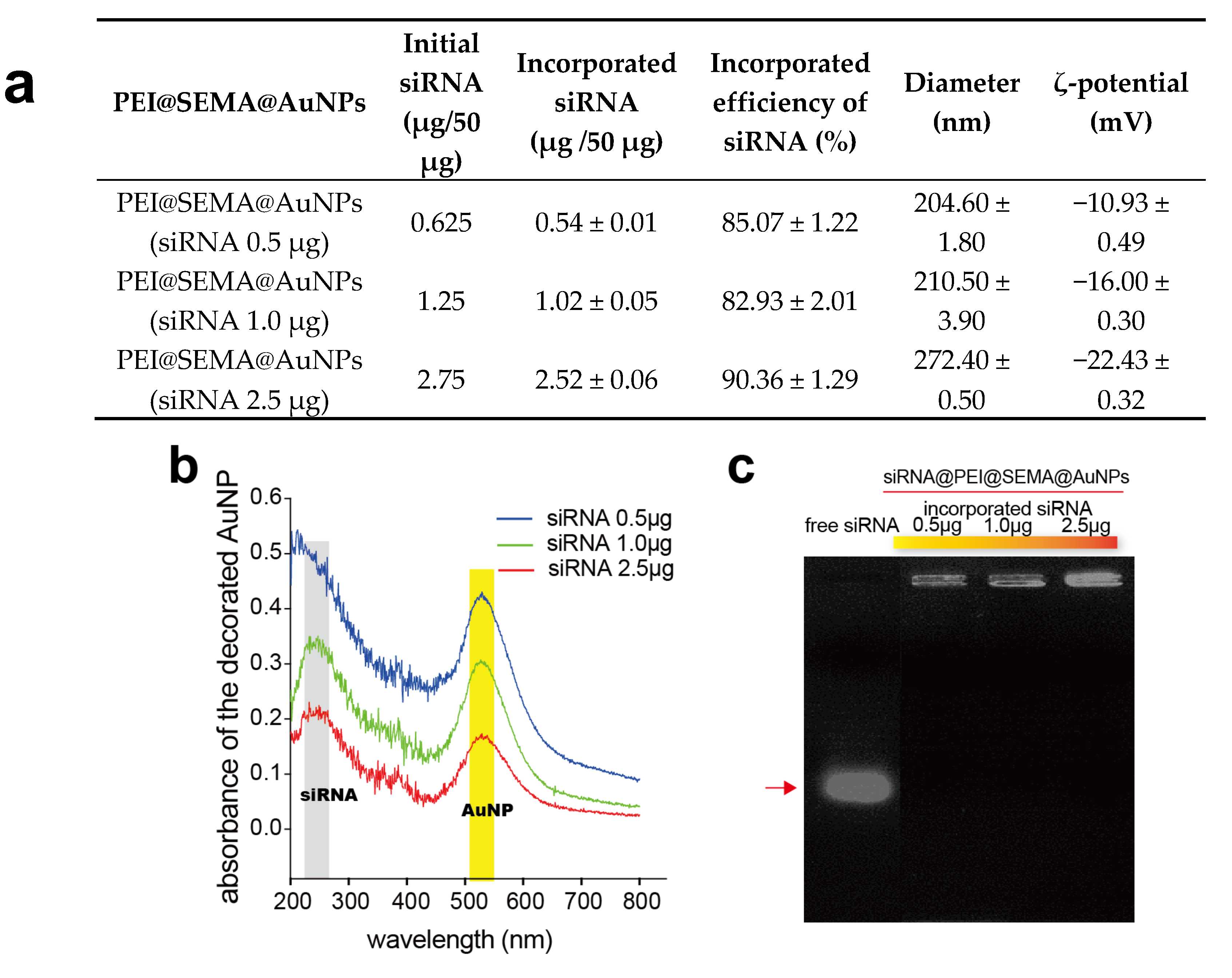 Pharmaceutics 12 00261 g003