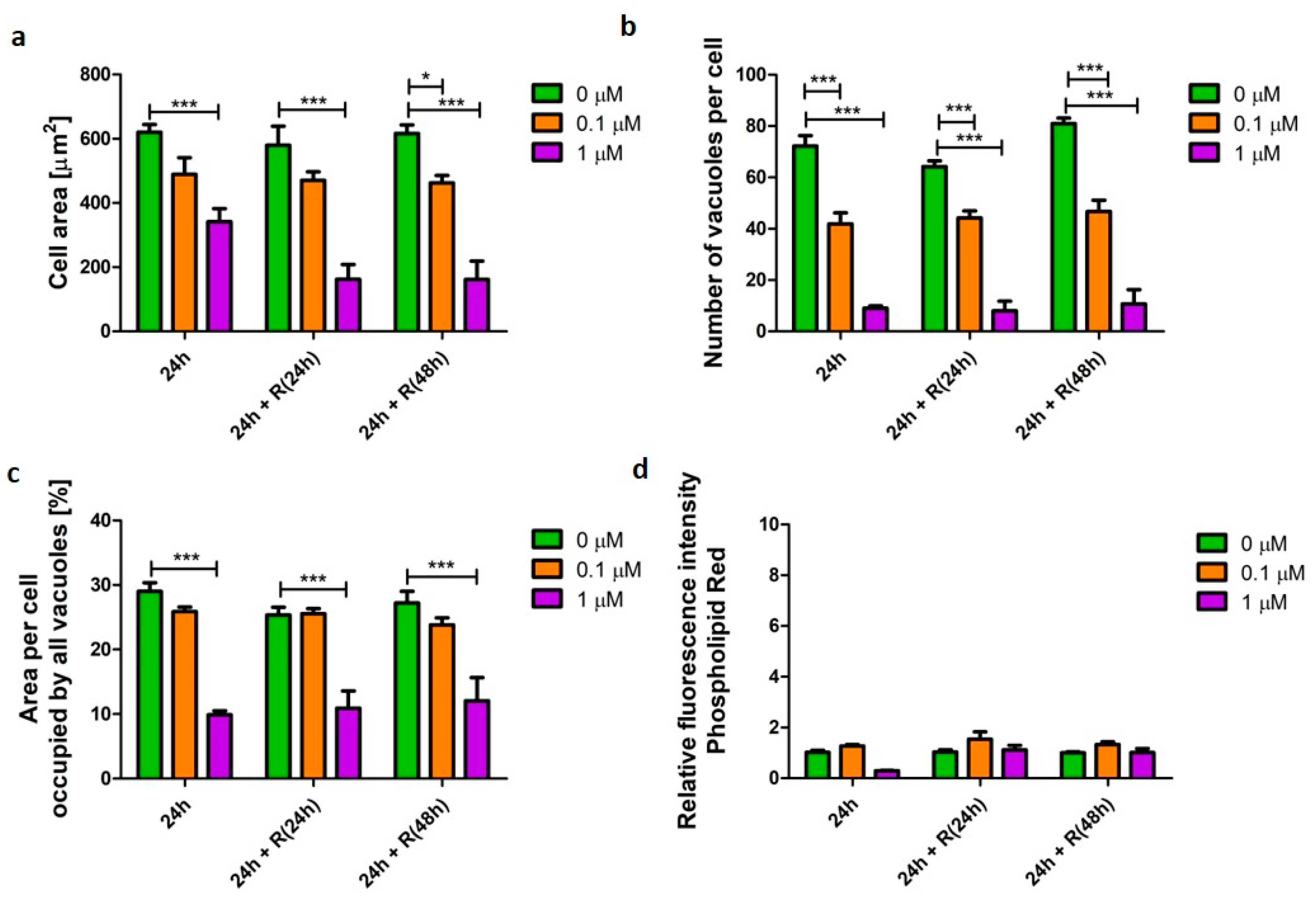 Pharmaceutics 12 00262 g003