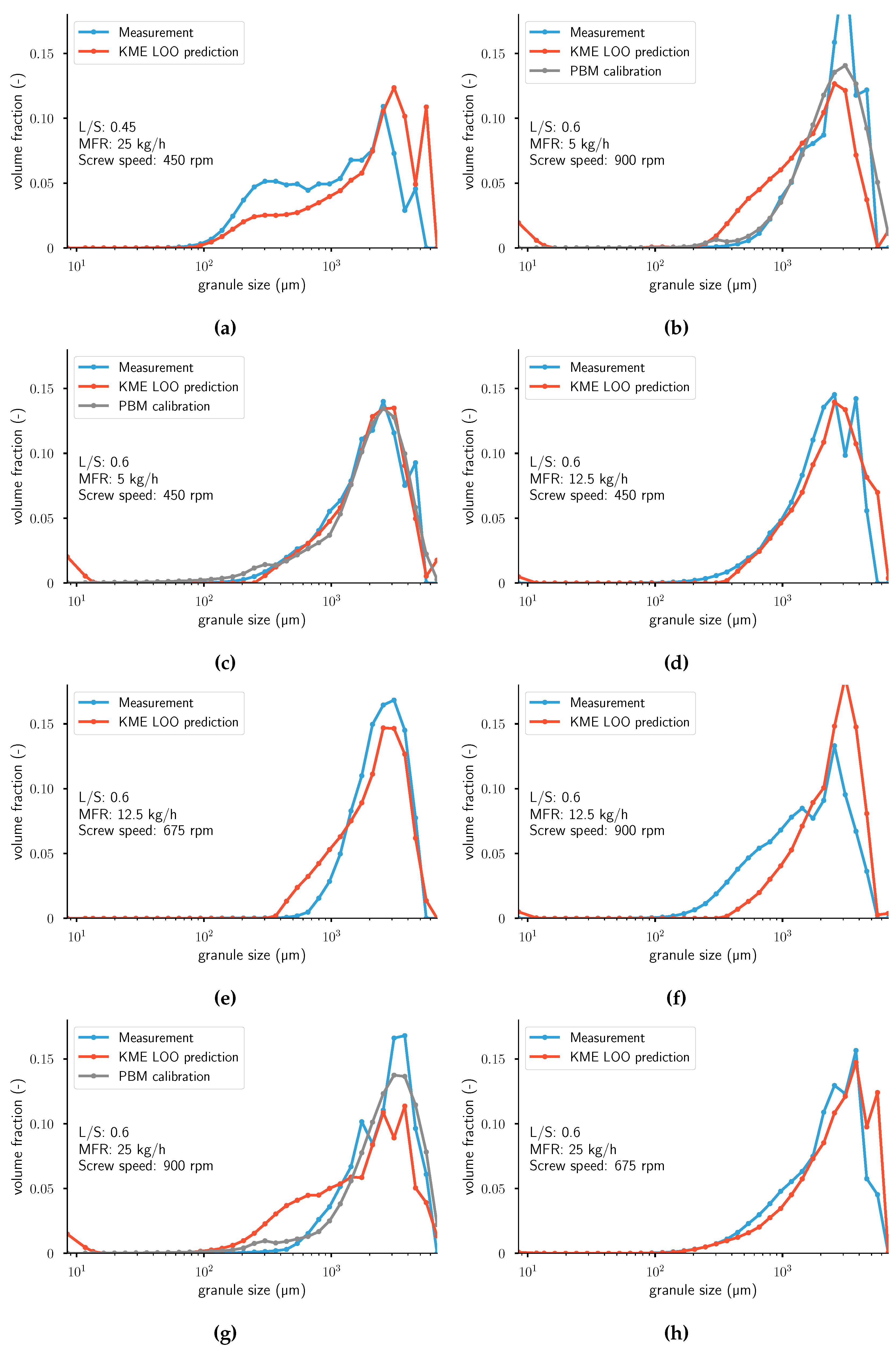 Pharmaceutics 12 00271 g0a3 Pharmaceutics 12 00271 g0a3
