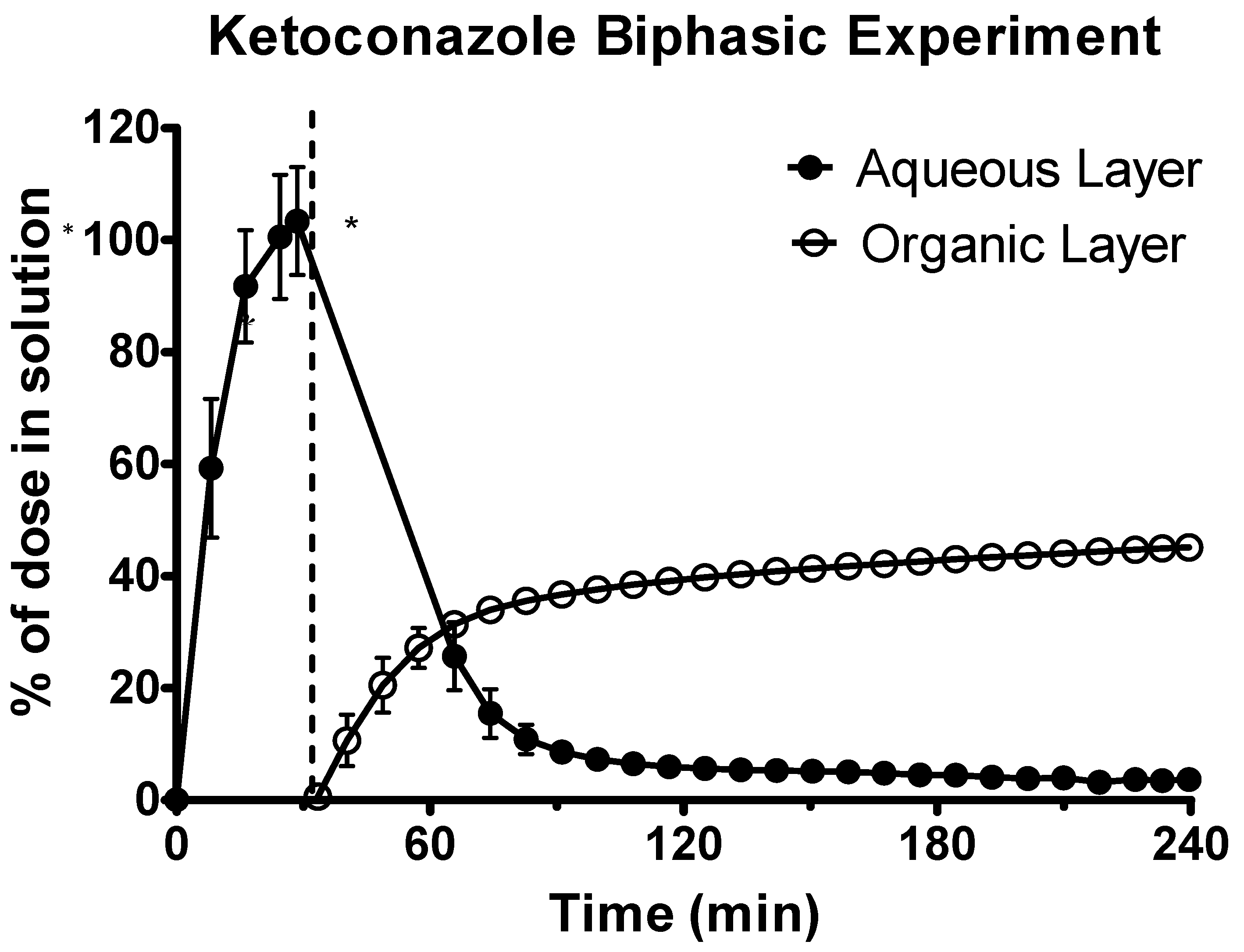 Pharmaceutics 12 00272 g005 Pharmaceutics 12 00272 g005