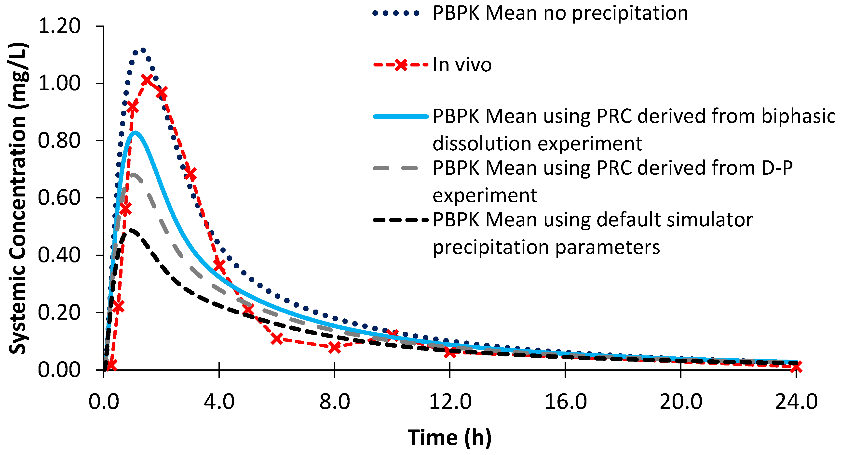Pharmaceutics 12 00272 g010 Pharmaceutics 12 00272 g010