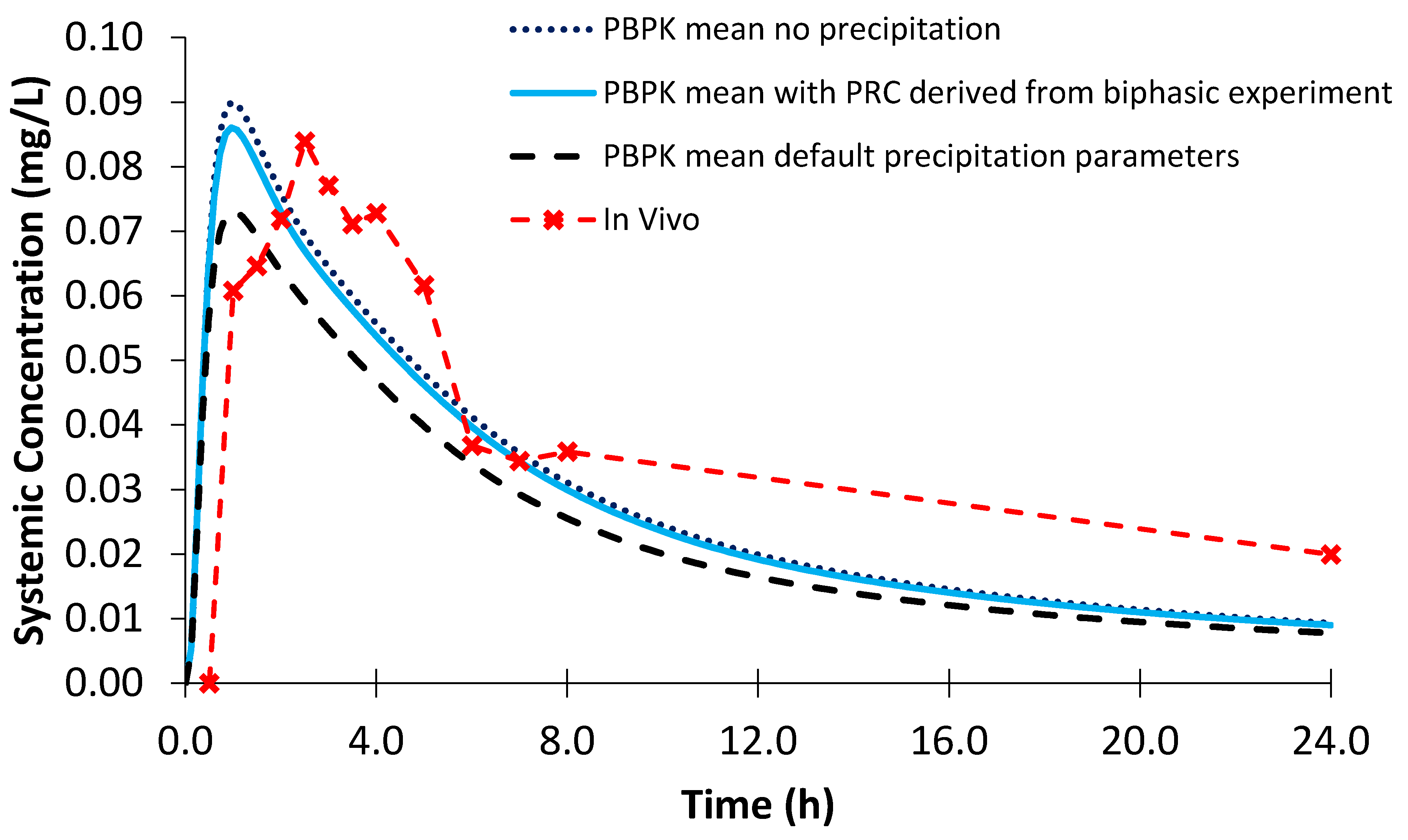 Pharmaceutics 12 00272 g013 Pharmaceutics 12 00272 g013