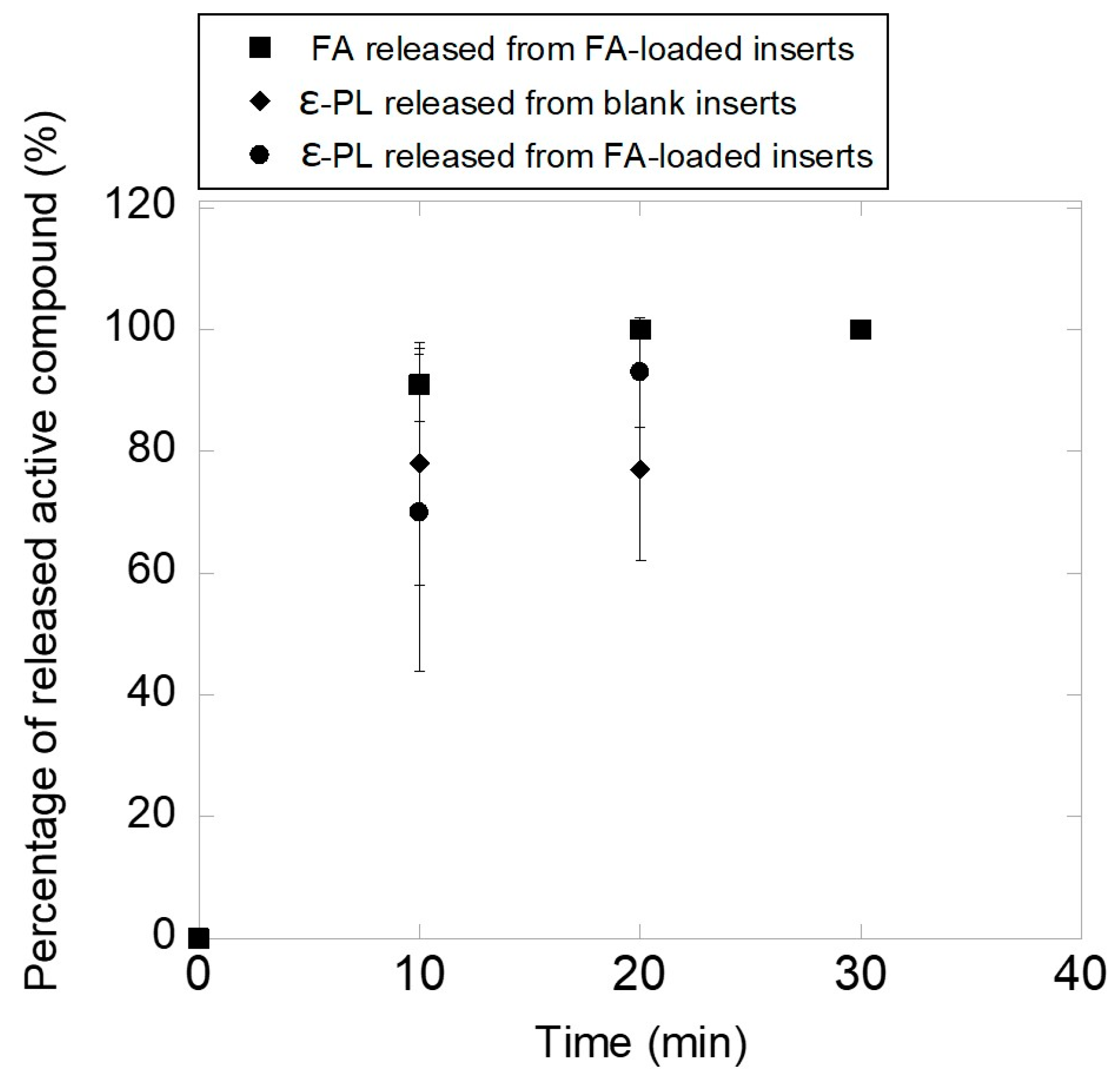 Pharmaceutics 12 00274 g007 Pharmaceutics 12 00274 g007