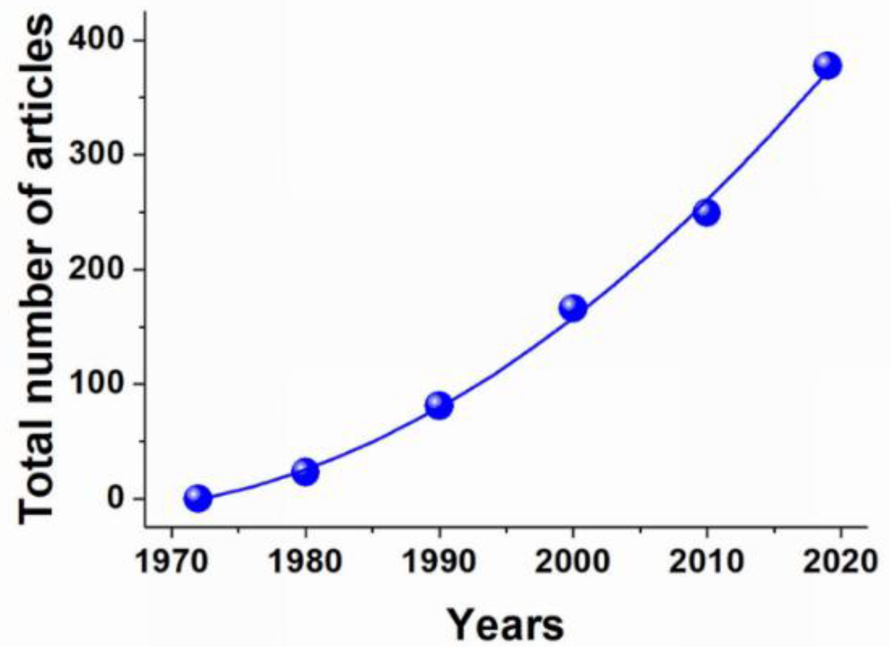 Pharmaceutics 12 00276 g001