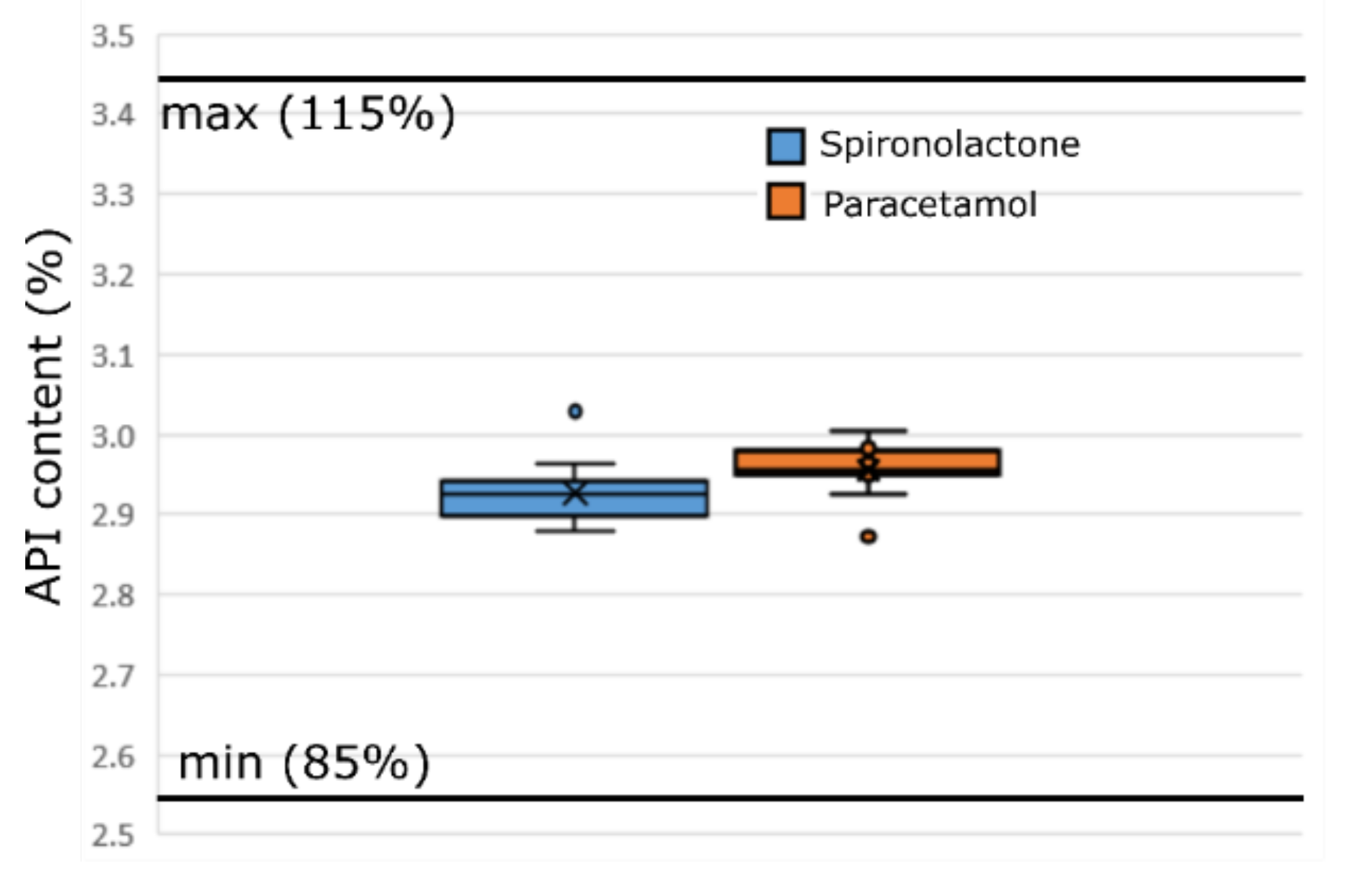 Pharmaceutics 12 00279 g007 Pharmaceutics 12 00279 g007