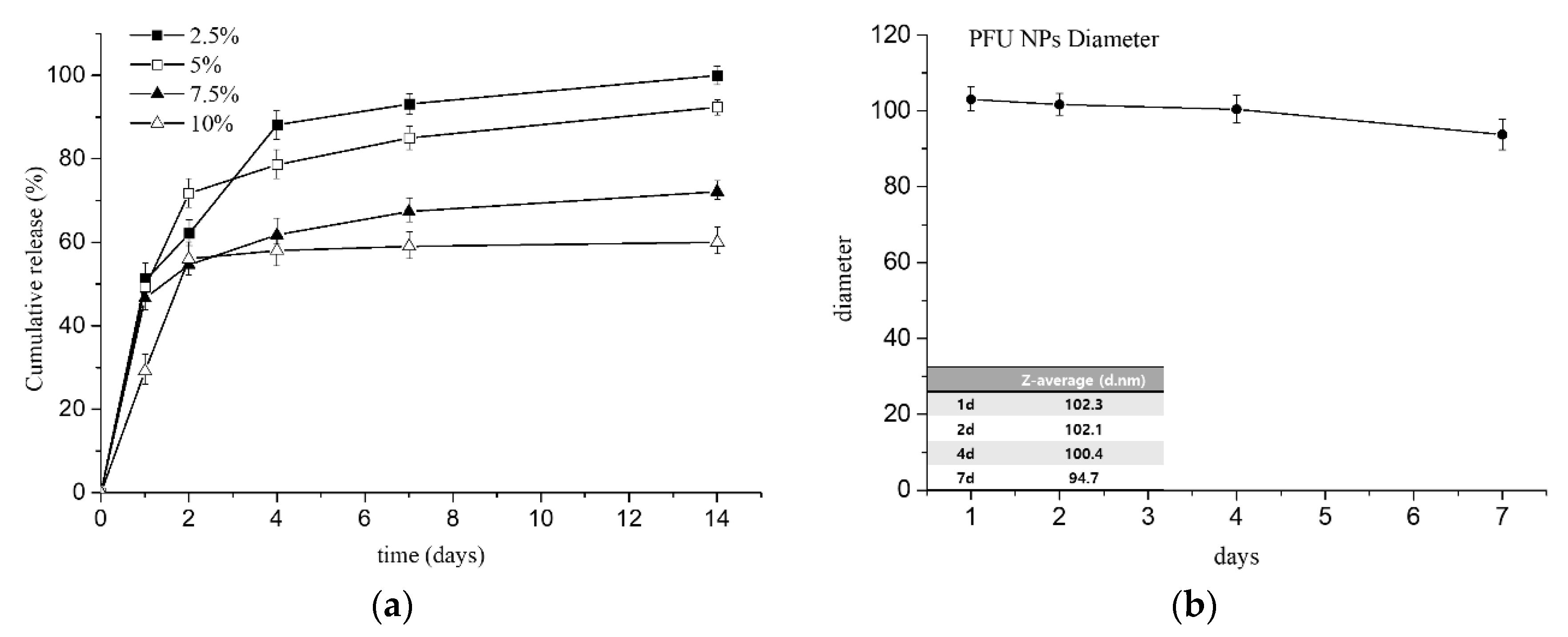 Pharmaceutics 12 00281 g007 Pharmaceutics 12 00281 g007