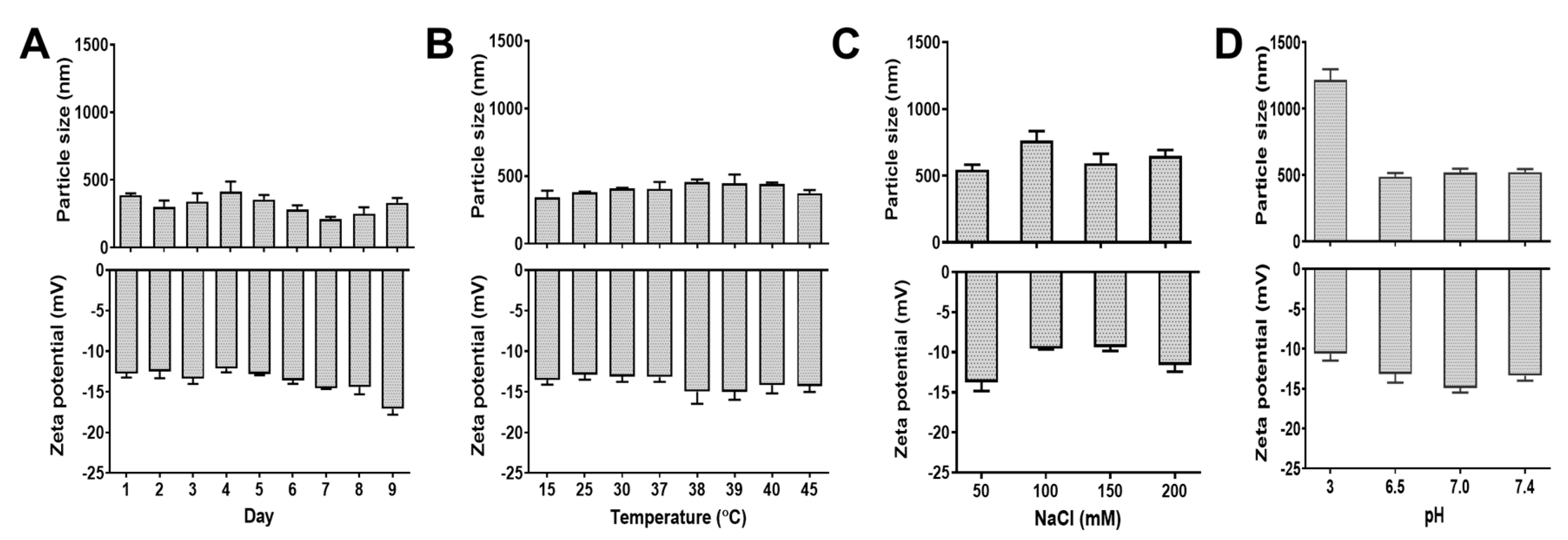 Pharmaceutics 12 00285 g003