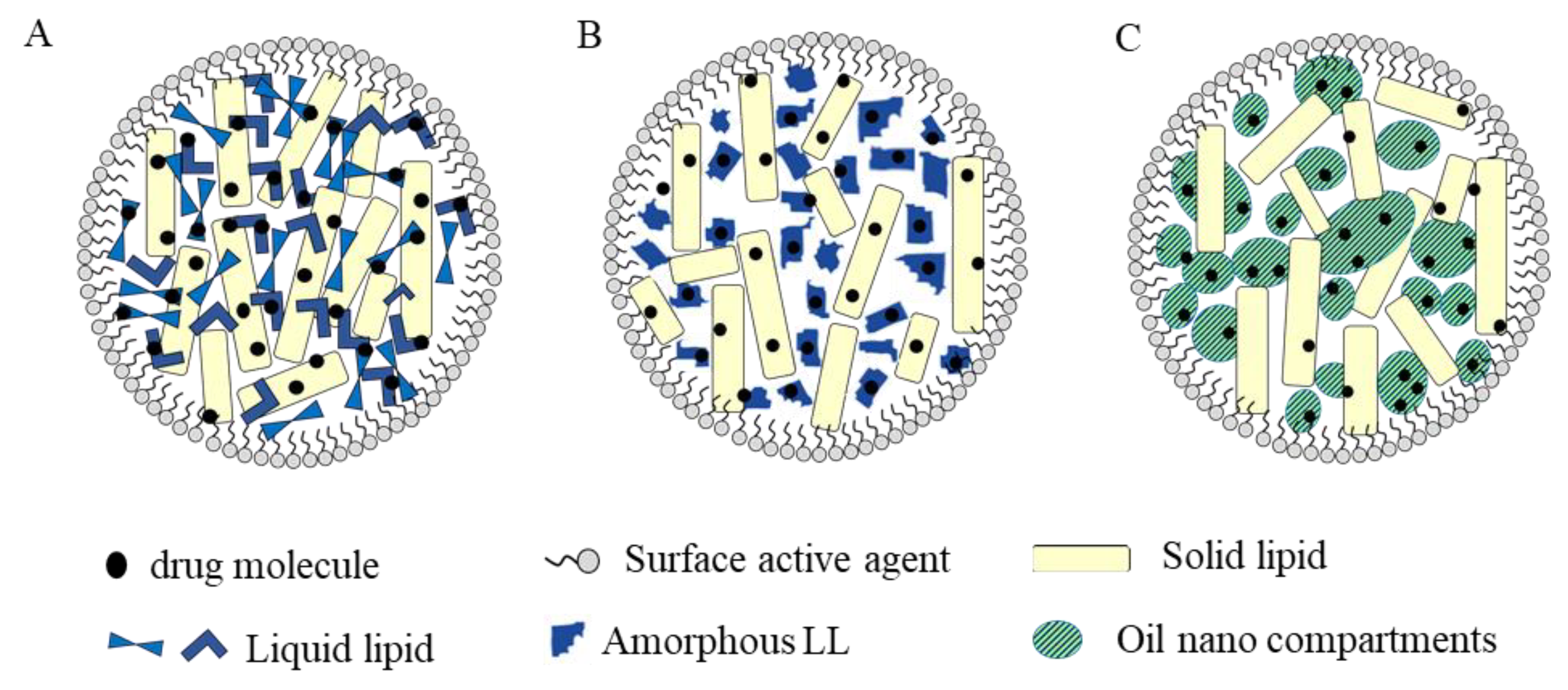 Pharmaceutics 12 00288 g002 Pharmaceutics 12 00288 g002