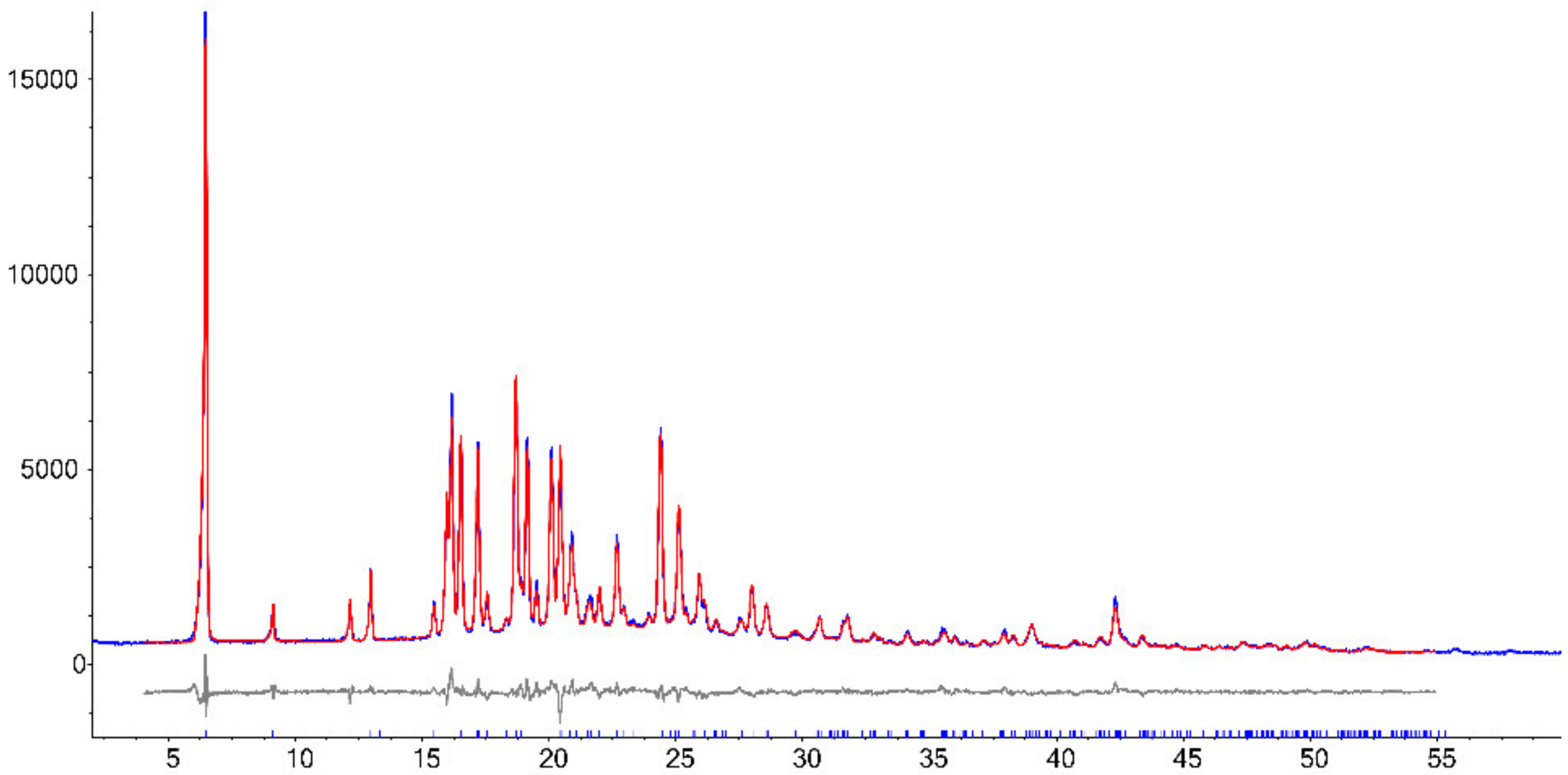 Pharmaceutics 12 00289 g005 Pharmaceutics 12 00289 g005