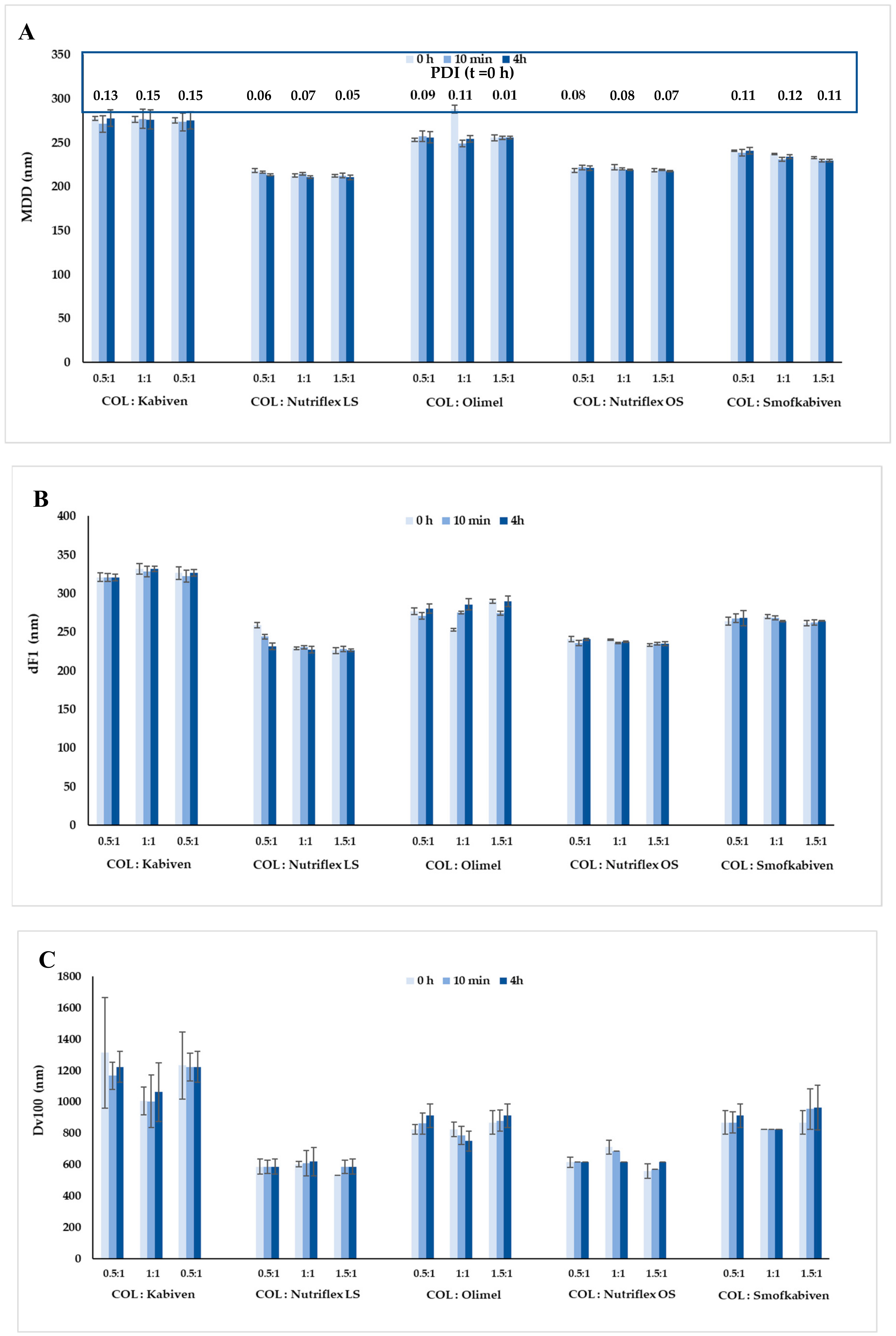 Pharmaceutics 12 00292 g001 Pharmaceutics 12 00292 g001