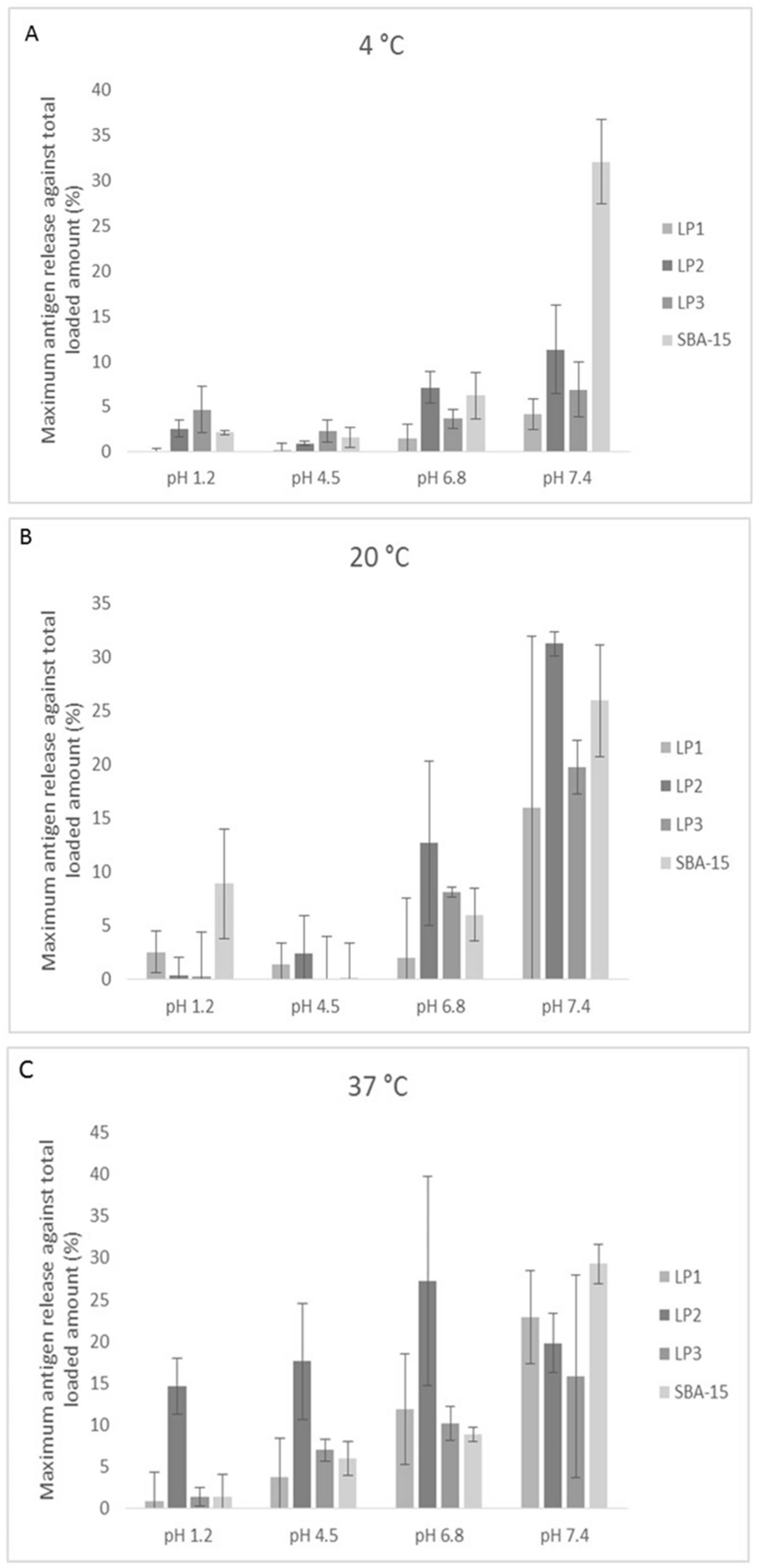 Pharmaceutics 12 00294 g004 Pharmaceutics 12 00294 g004
