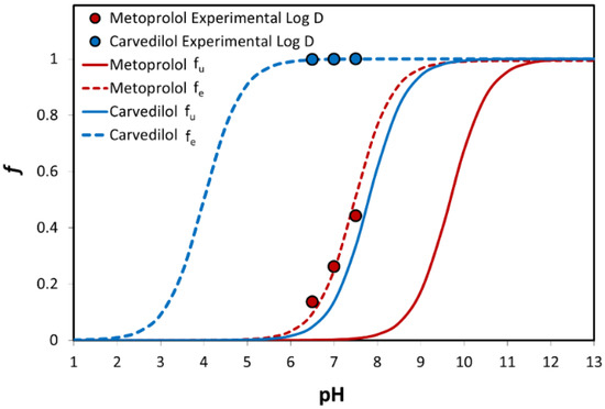 Pharmaceutics Free Full Text Segmental Dependent Solubility