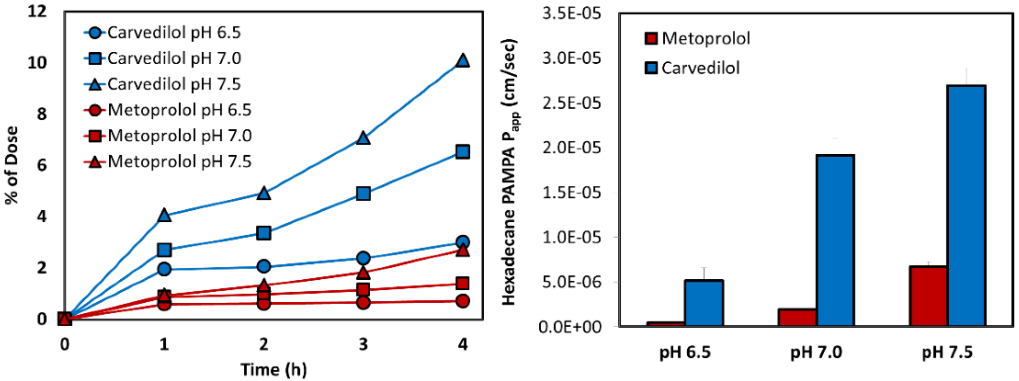 Figure 2 from The low/high BCS permeability class boundary: physicochemical  comparison of metoprolol and labetalol.