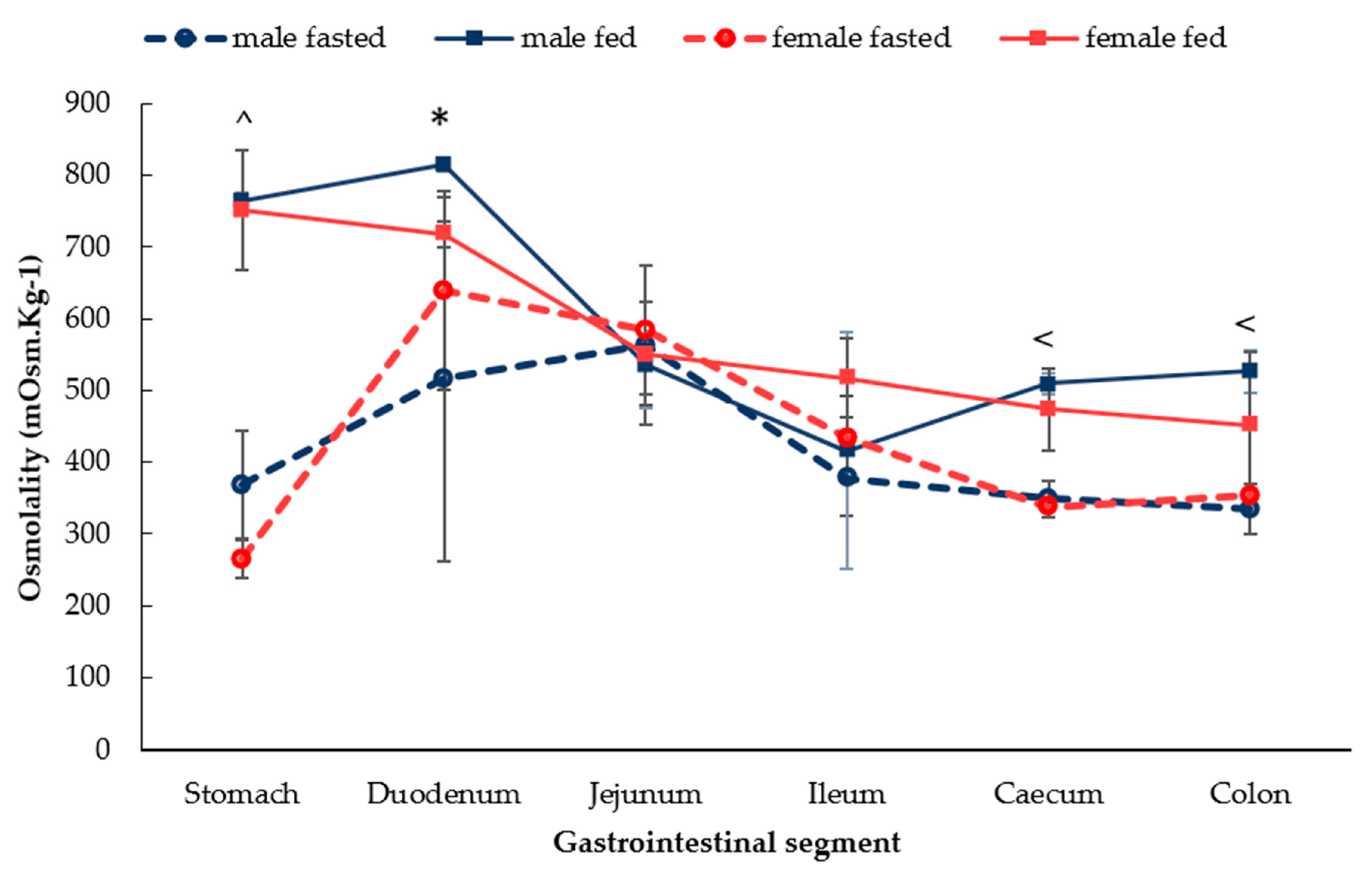 Pharmaceutics 12 00296 g003 Pharmaceutics 12 00296 g003