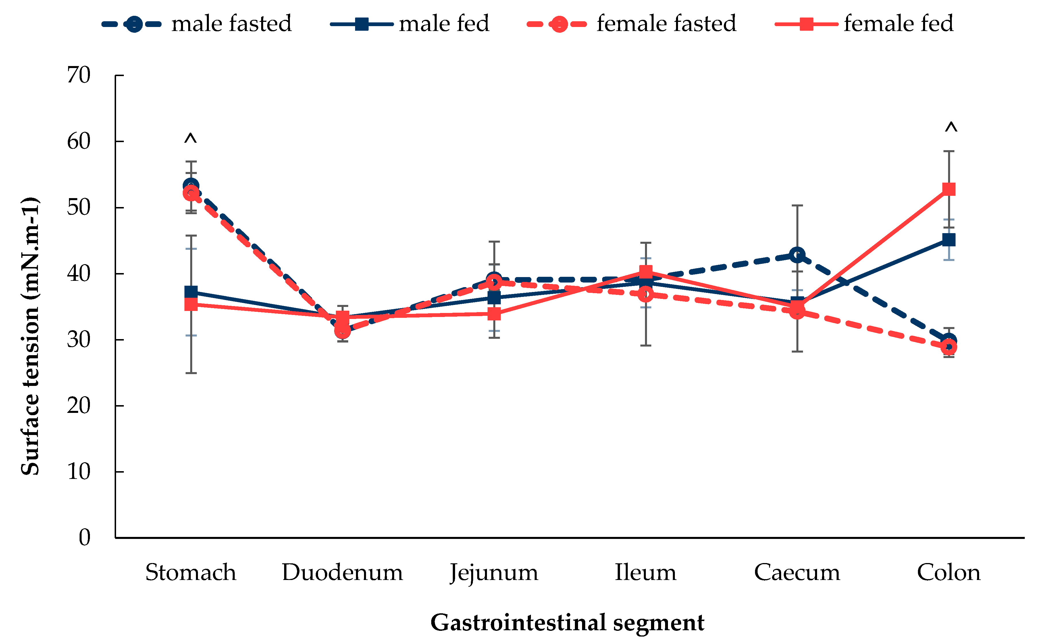 Pharmaceutics 12 00296 g004 Pharmaceutics 12 00296 g004