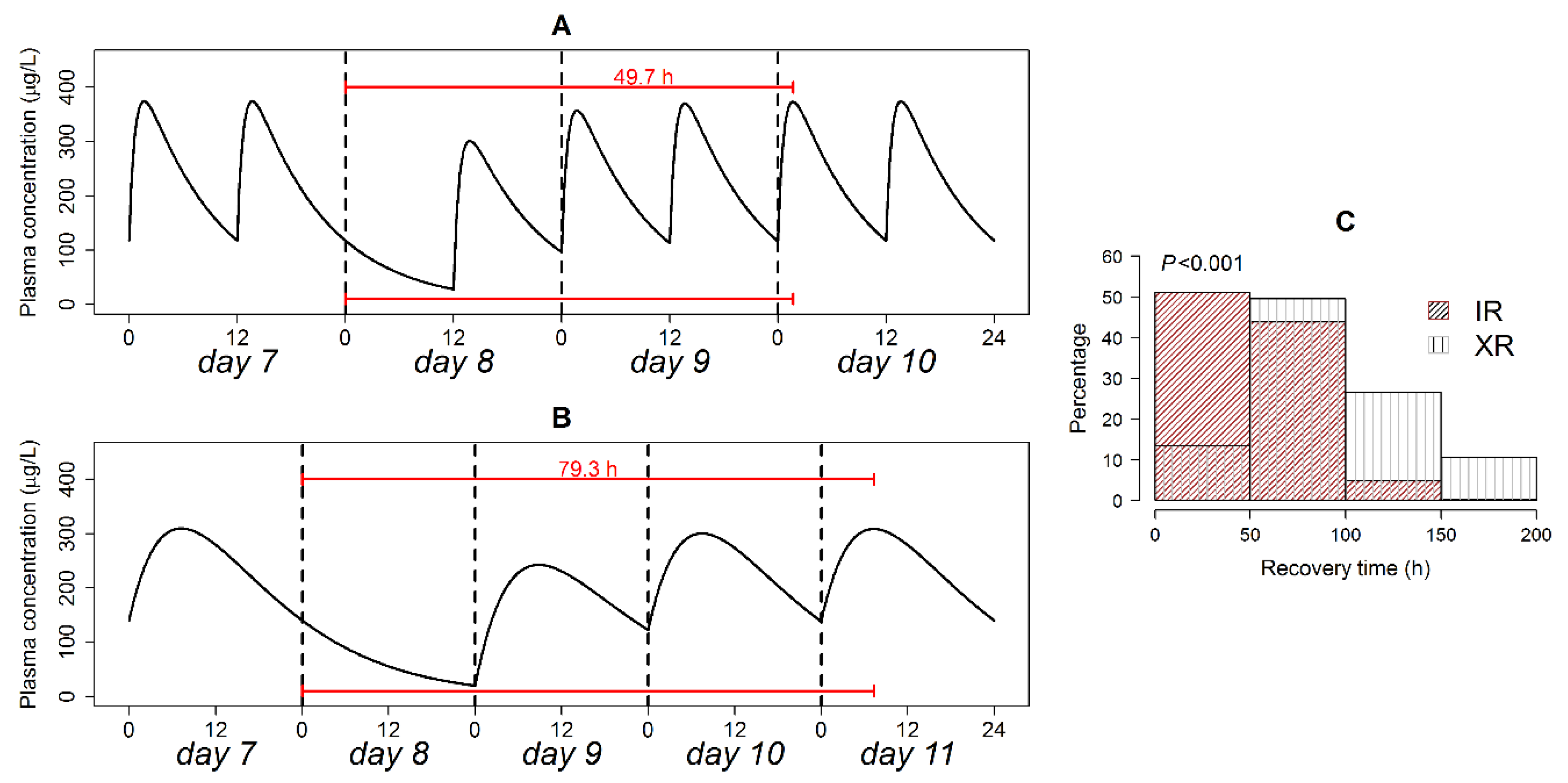 Pharmaceutics 12 00297 g005