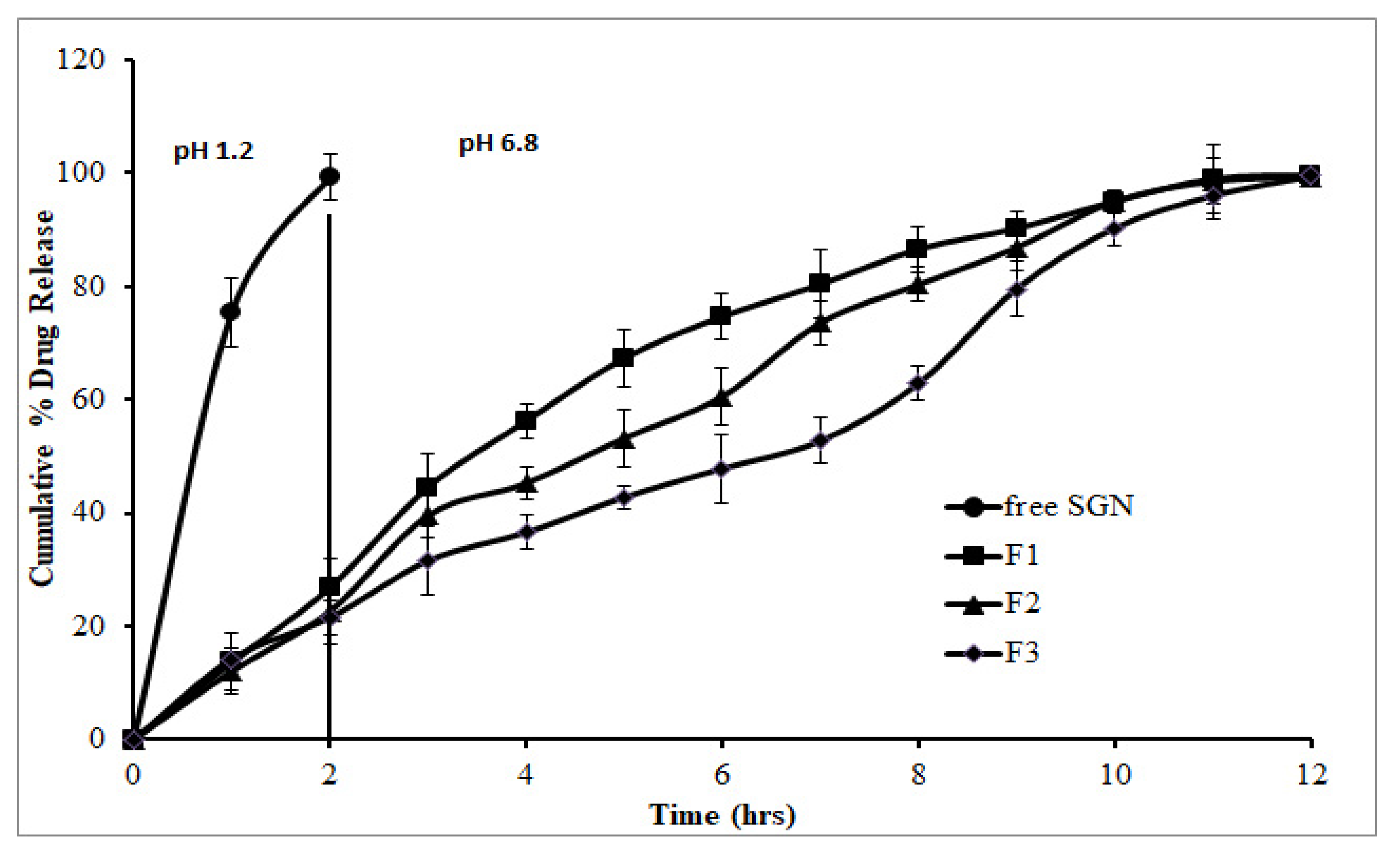 Pharmaceutics 12 00300 g004