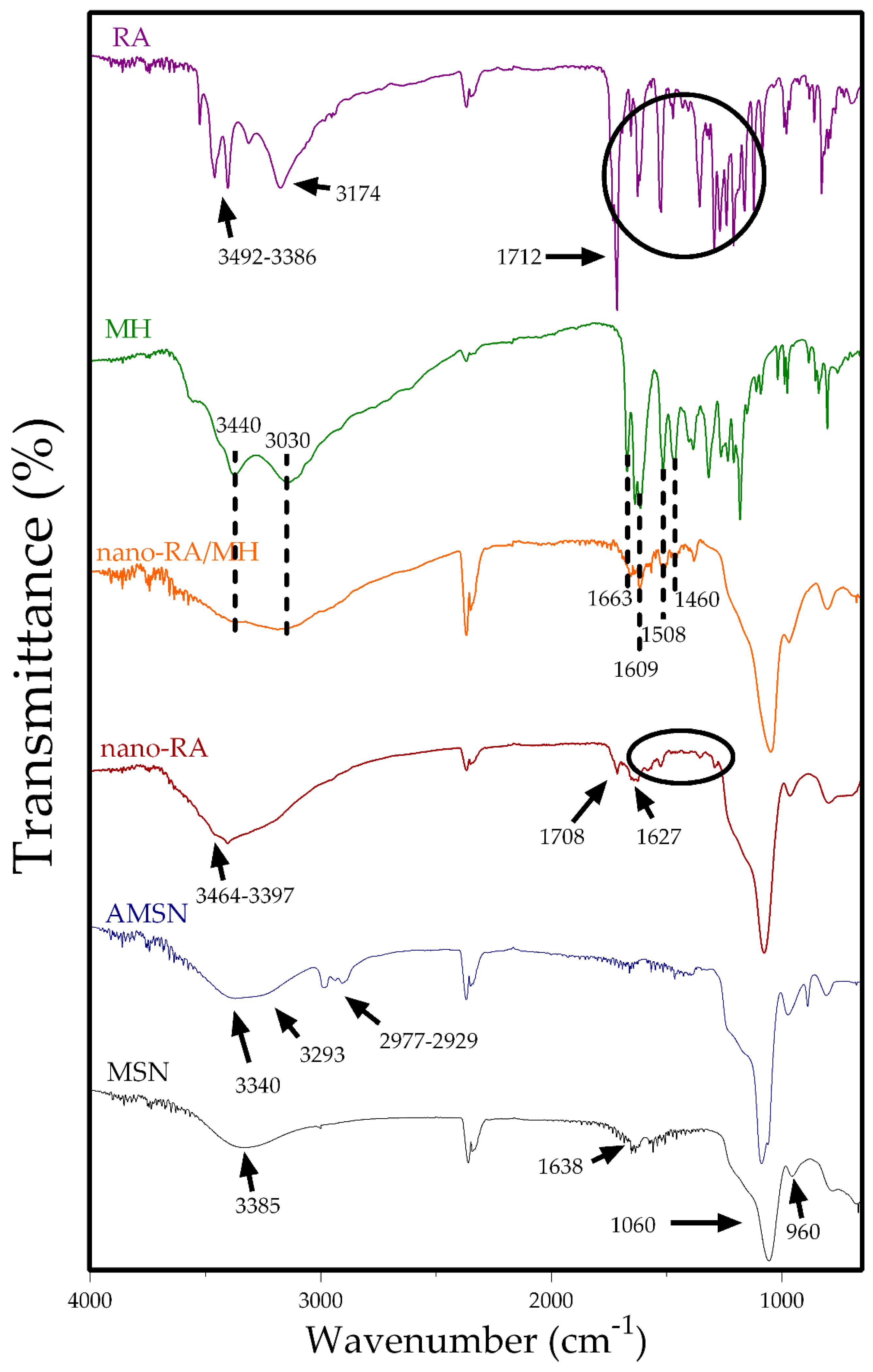 Pharmaceutics 12 00302 g003