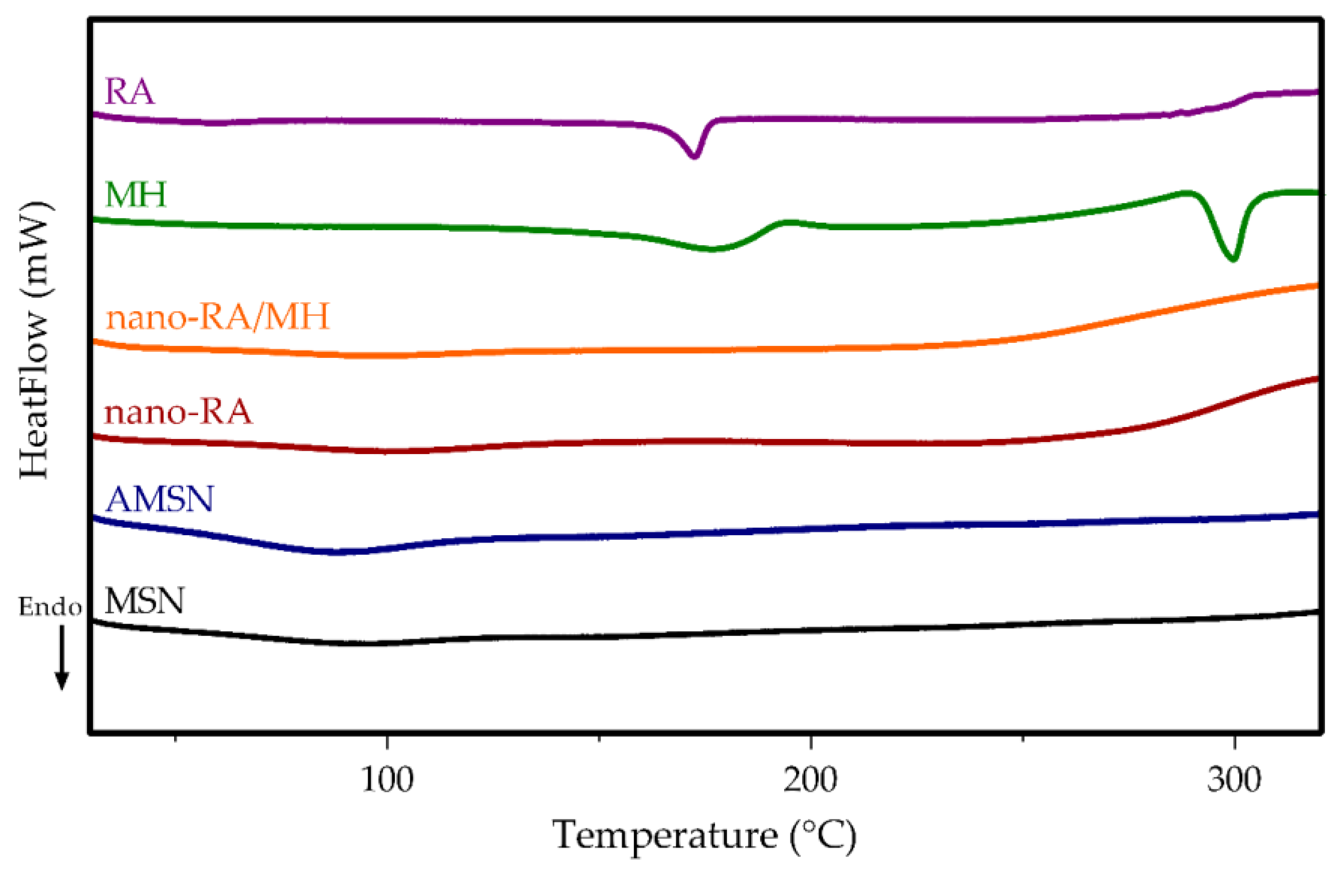 Pharmaceutics 12 00302 g004