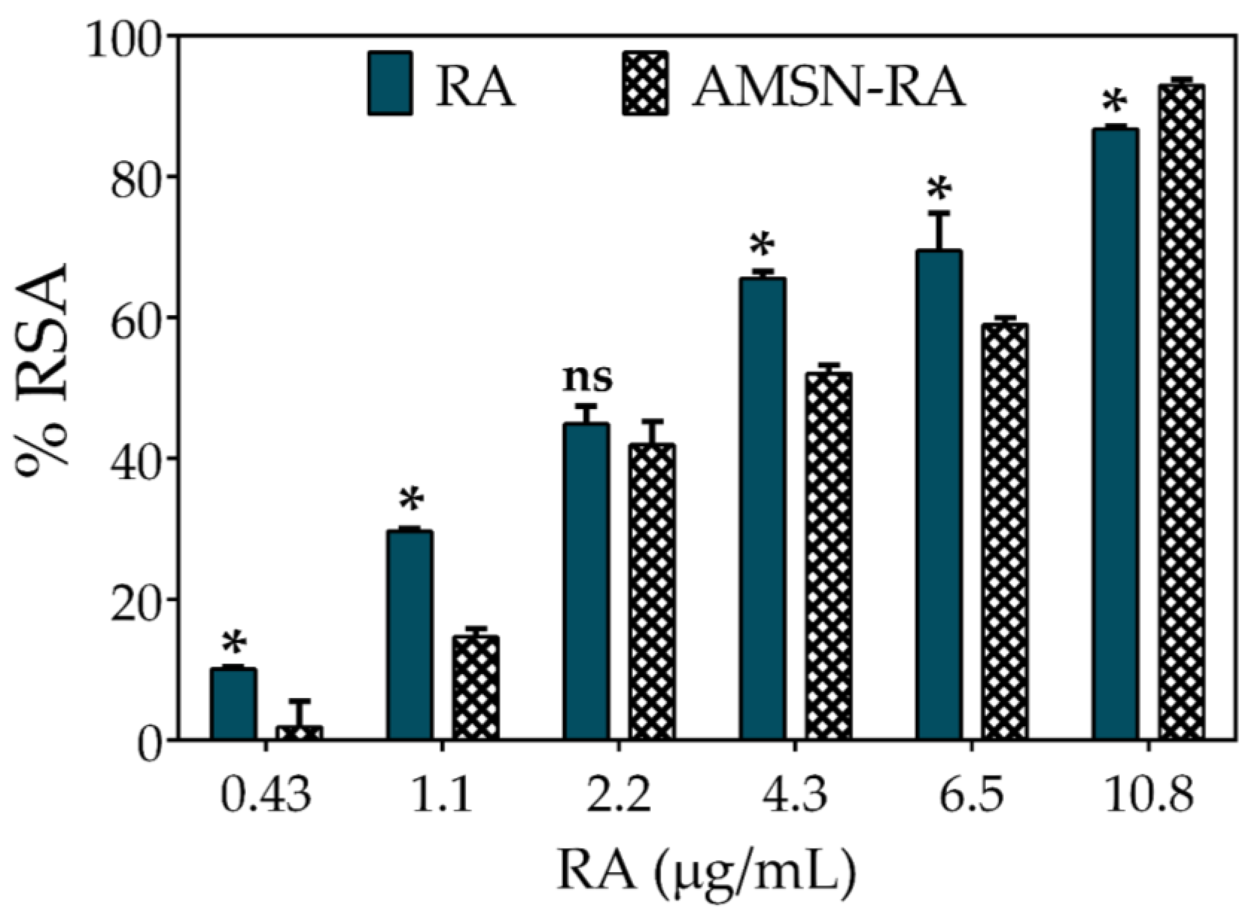 Pharmaceutics 12 00302 g005