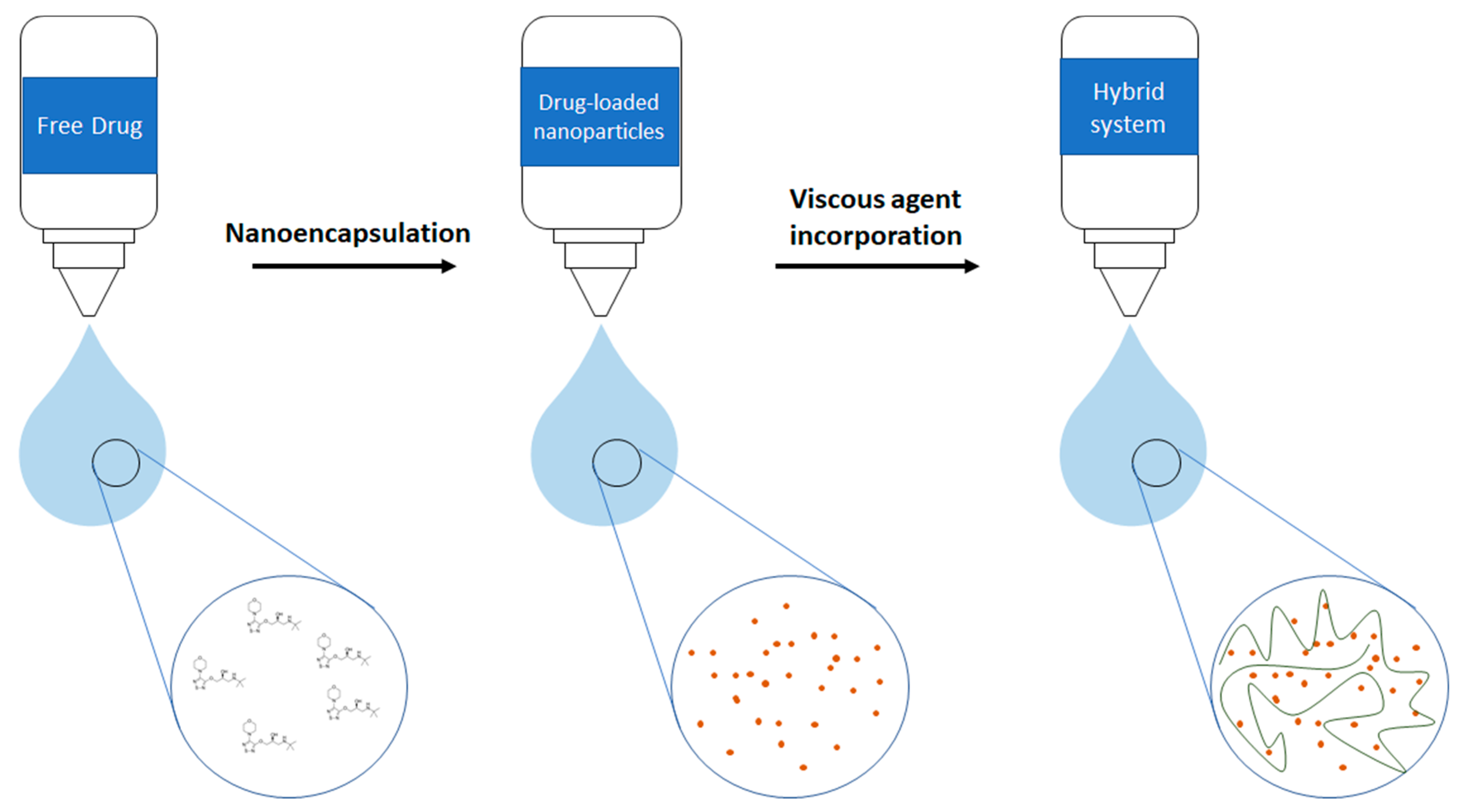 Pharmaceutics 12 00306 sch001 Pharmaceutics 12 00306 sch001