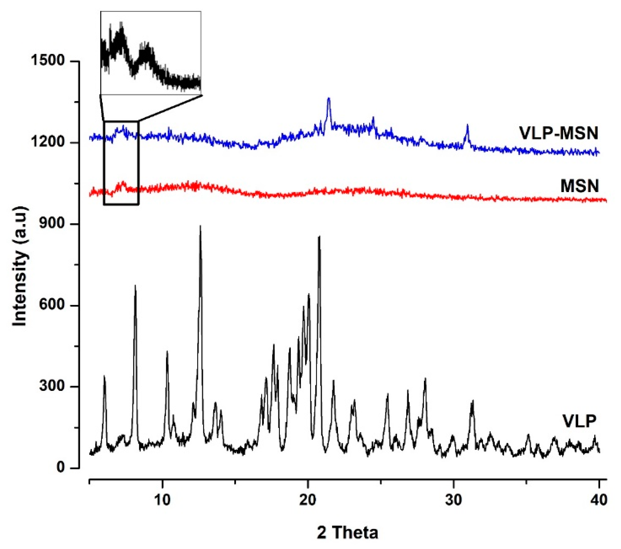 Pharmaceutics 12 00307 g004 Pharmaceutics 12 00307 g004