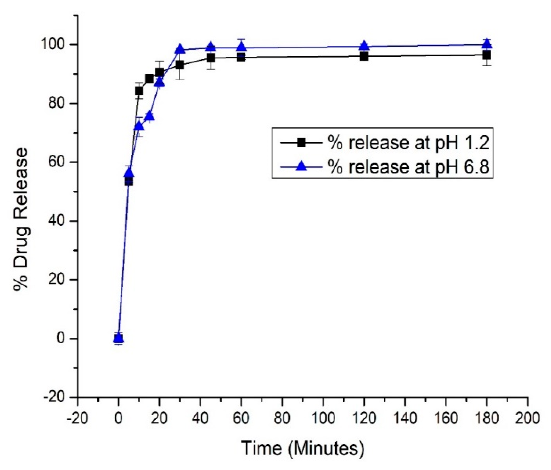 Pharmaceutics 12 00307 g008 Pharmaceutics 12 00307 g008