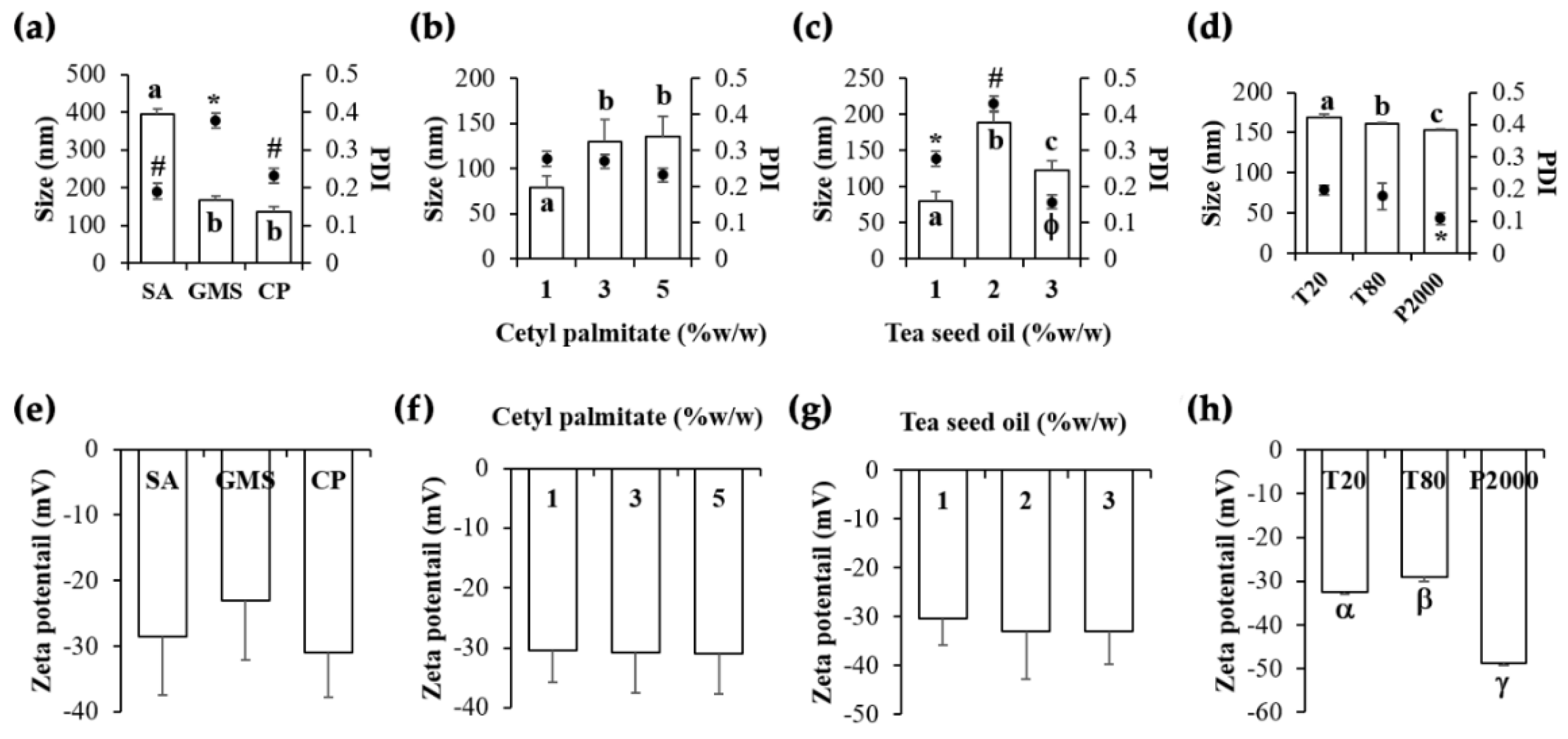 Pharmaceutics 12 00309 g002