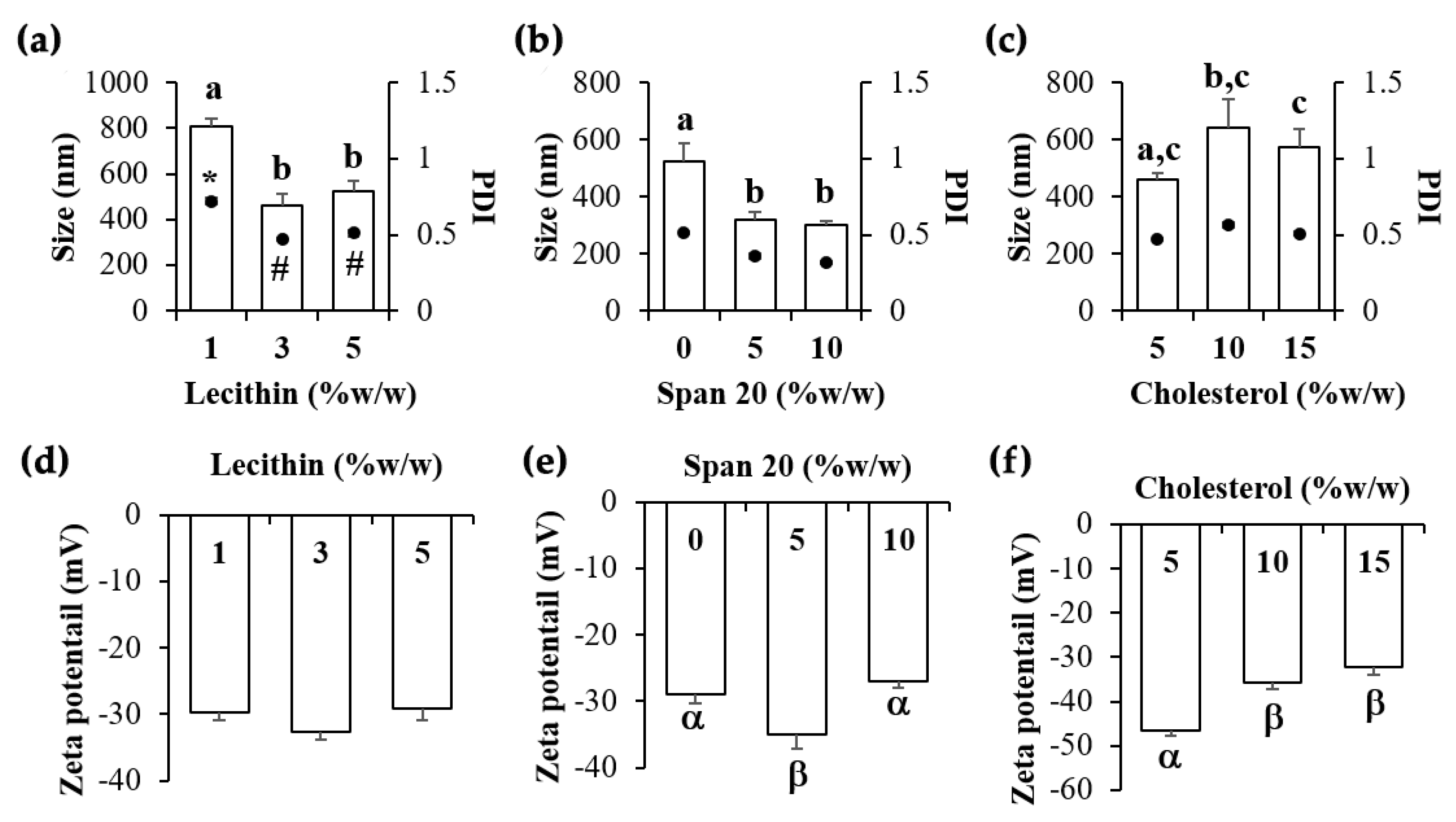 Pharmaceutics 12 00309 g003