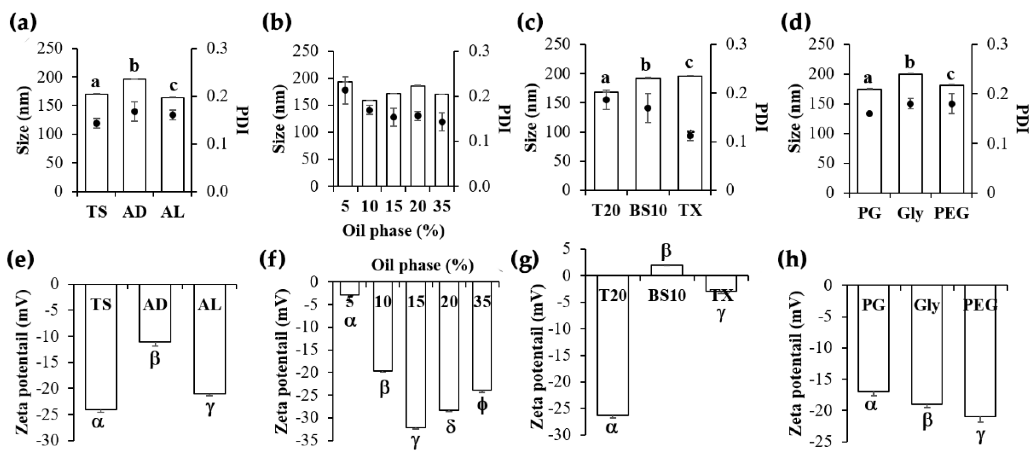 Pharmaceutics 12 00309 g004