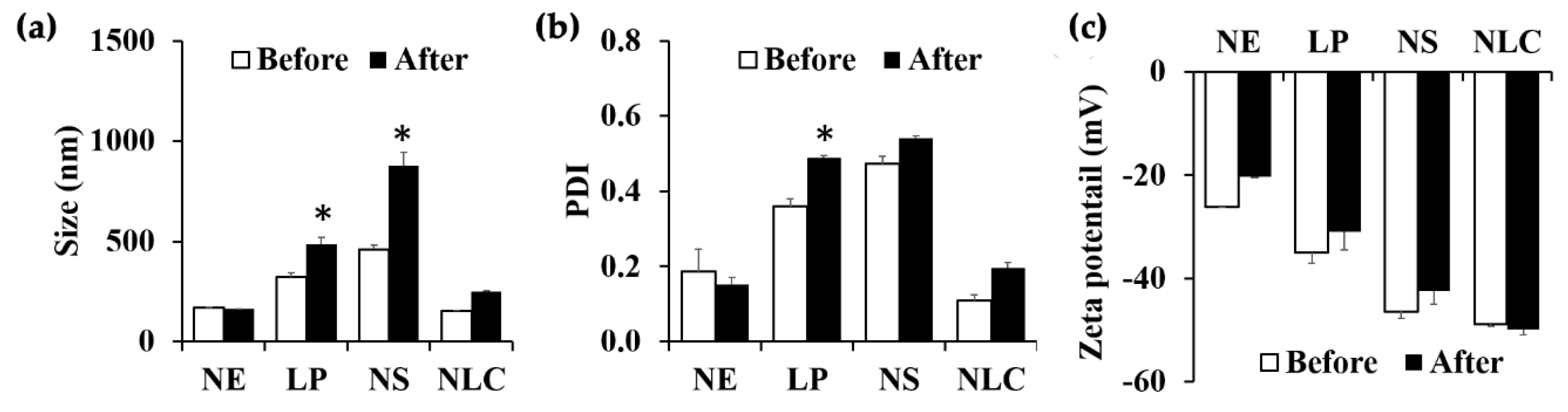 Pharmaceutics 12 00309 g005