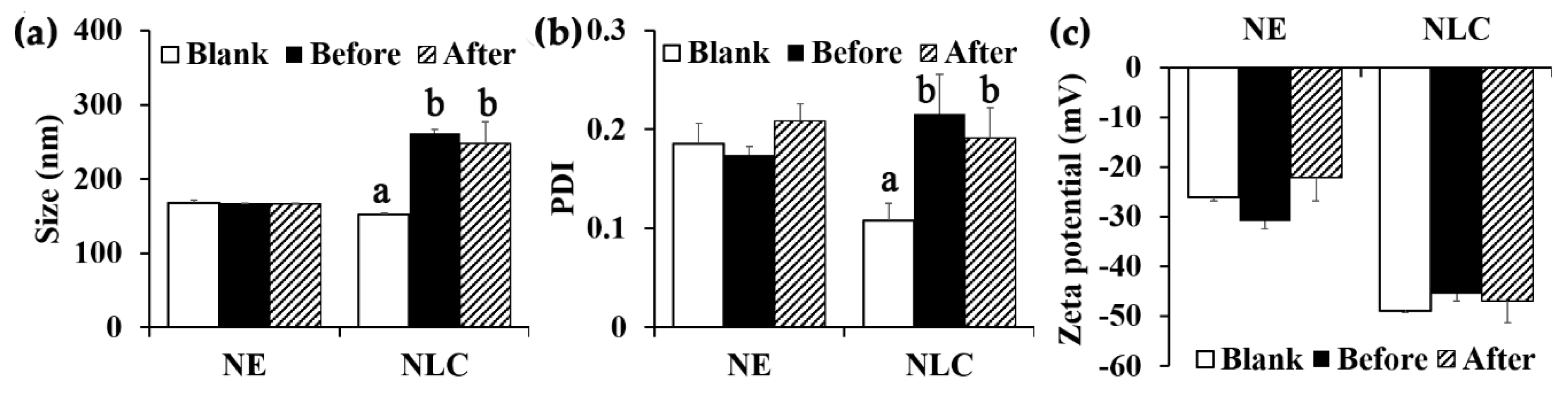 Pharmaceutics 12 00309 g006