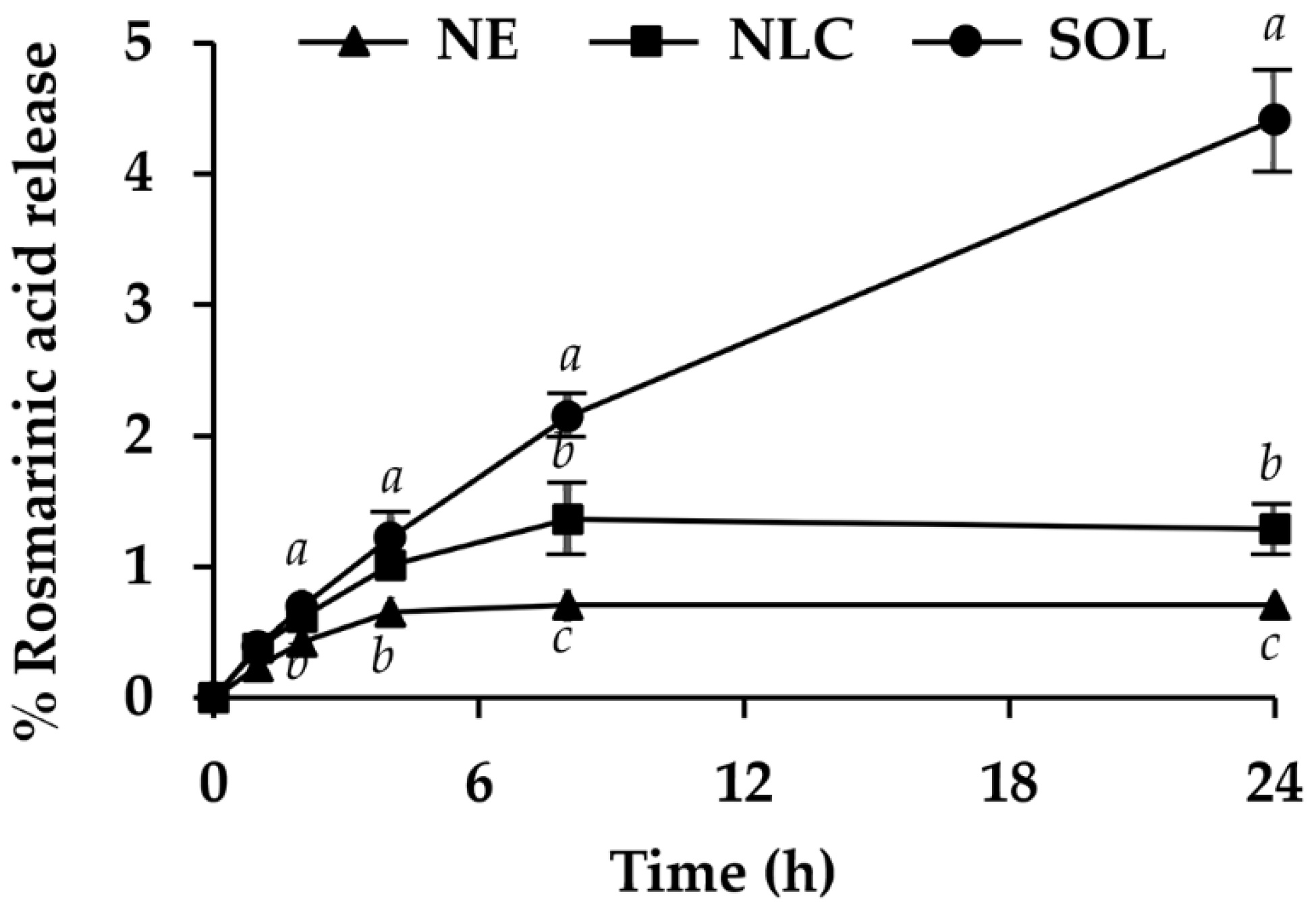 Pharmaceutics 12 00309 g010