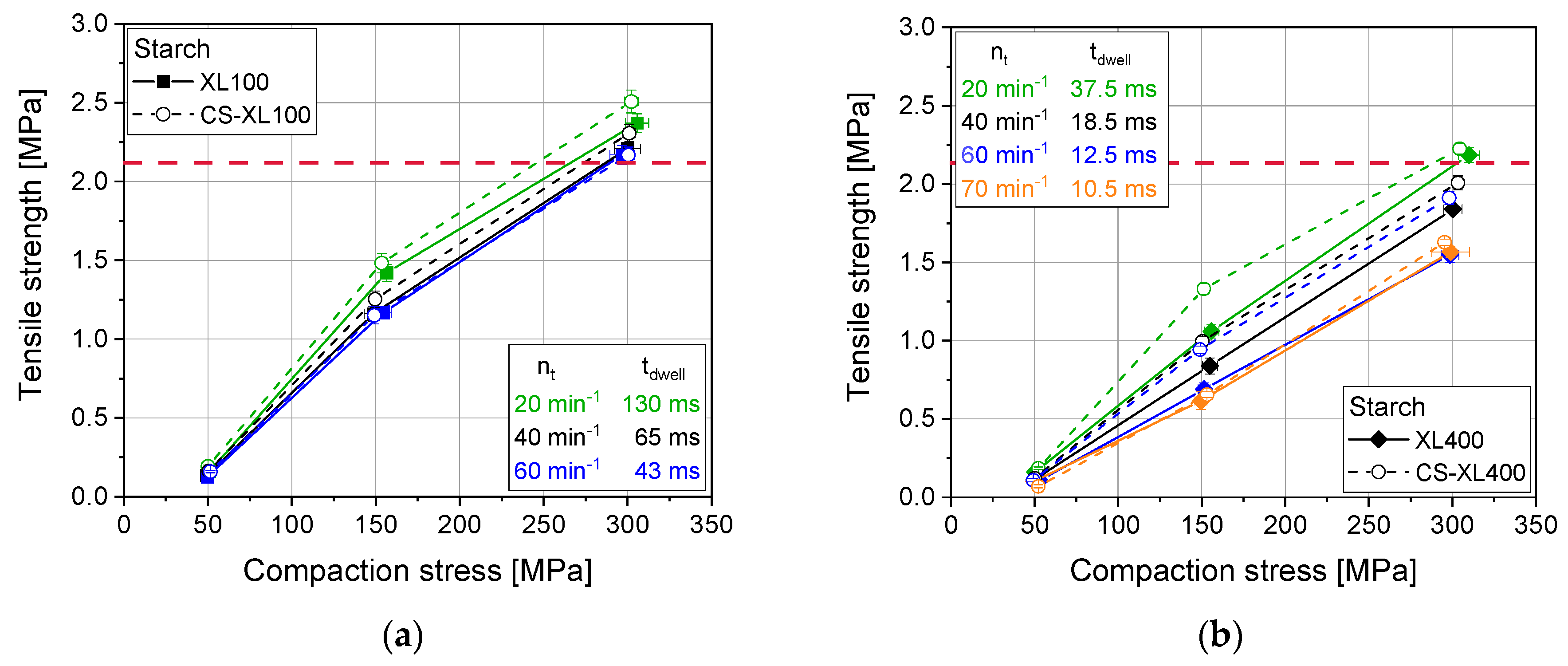 Pharmaceutics 12 00310 g003