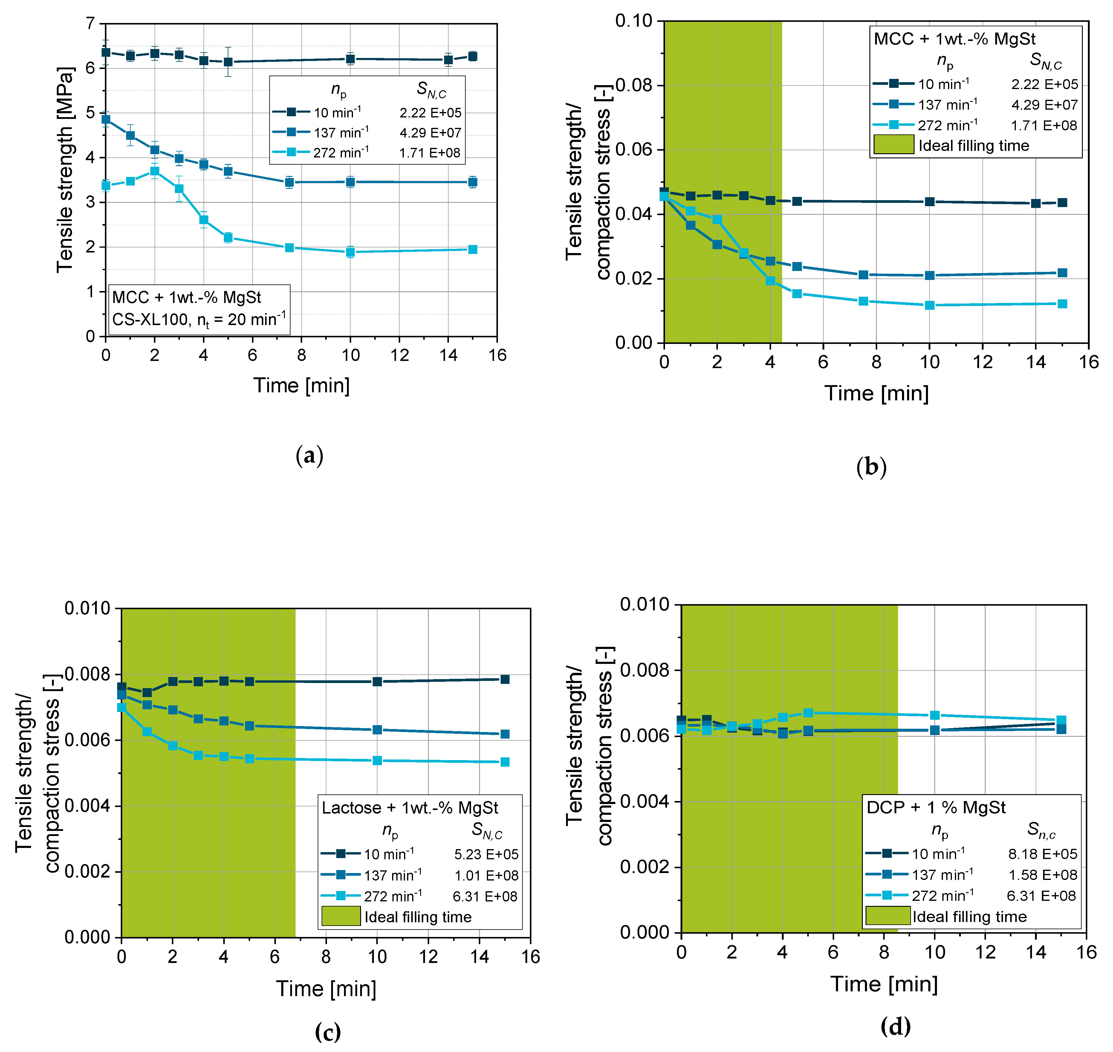 Pharmaceutics 12 00310 g008