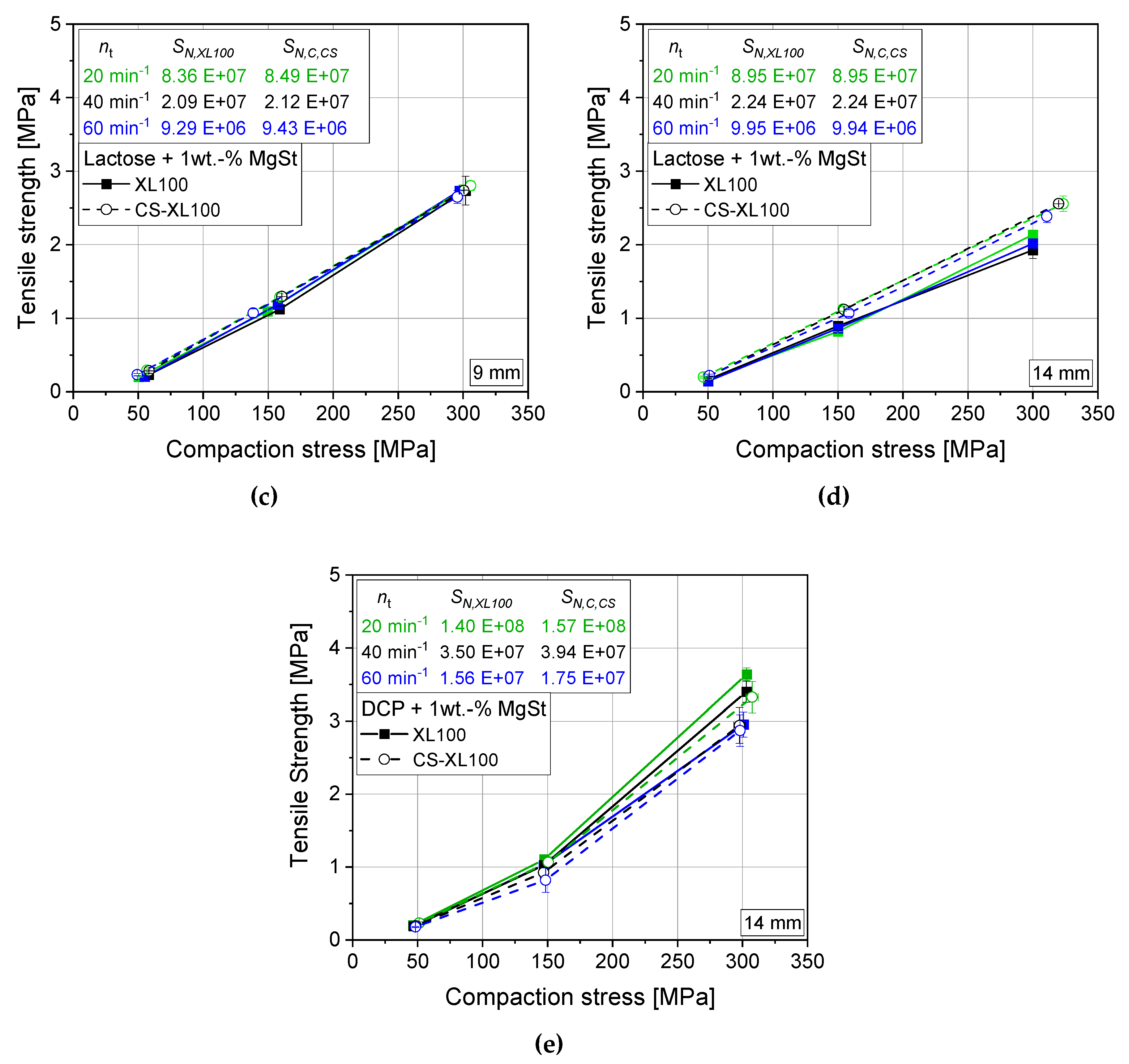 Pharmaceutics 12 00310 g010b