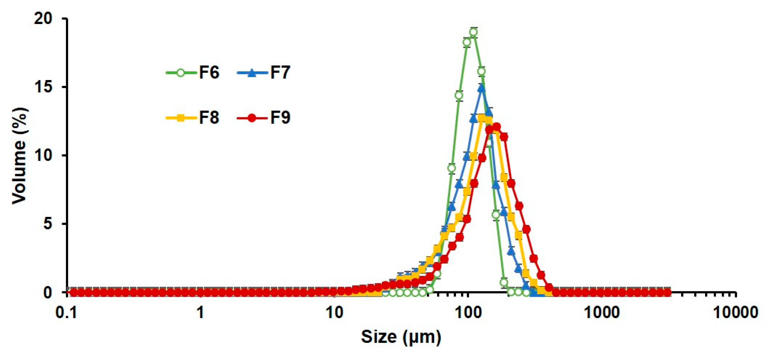 Pharmaceutics 12 00311 g004