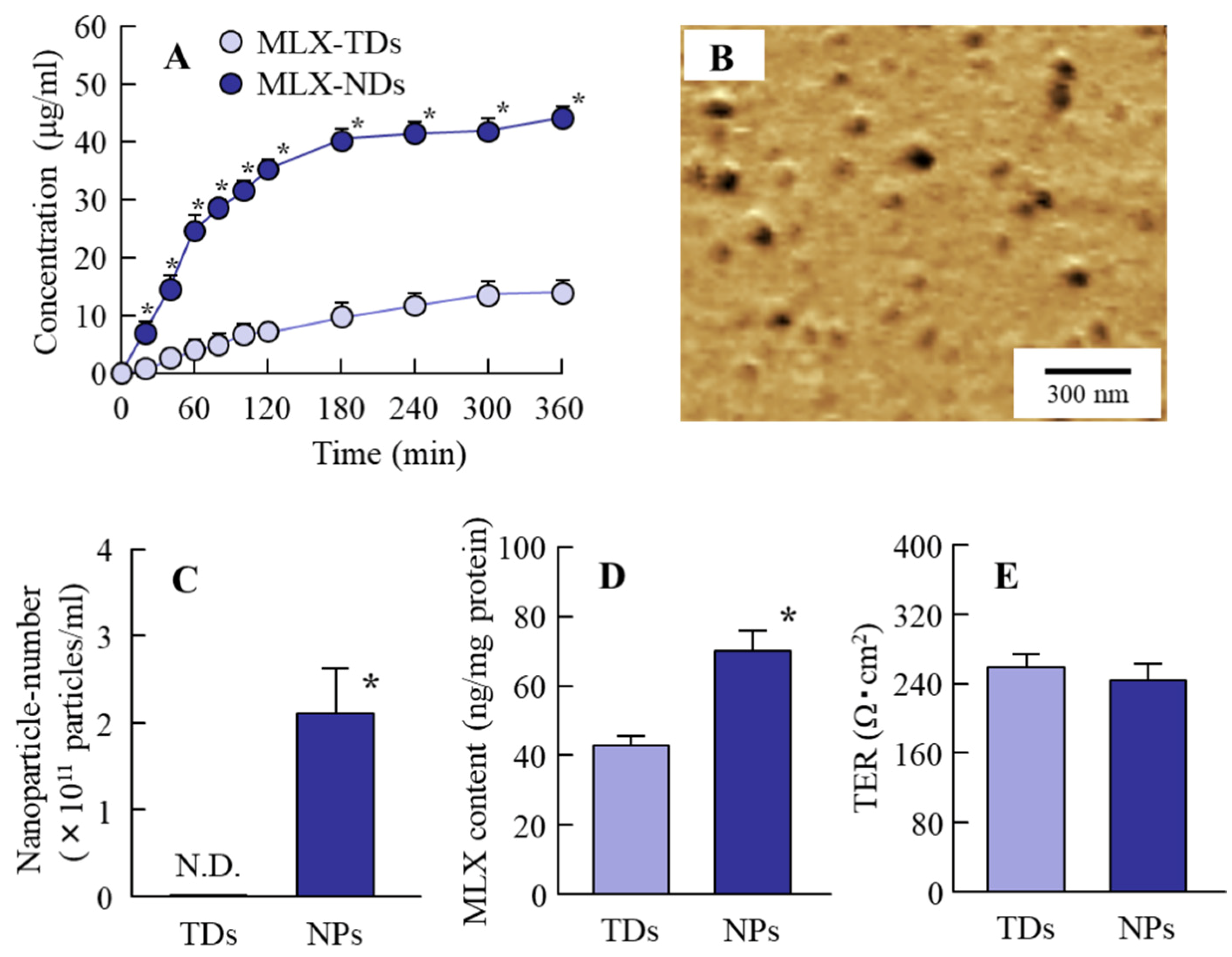 Pharmaceutics 12 00313 g003