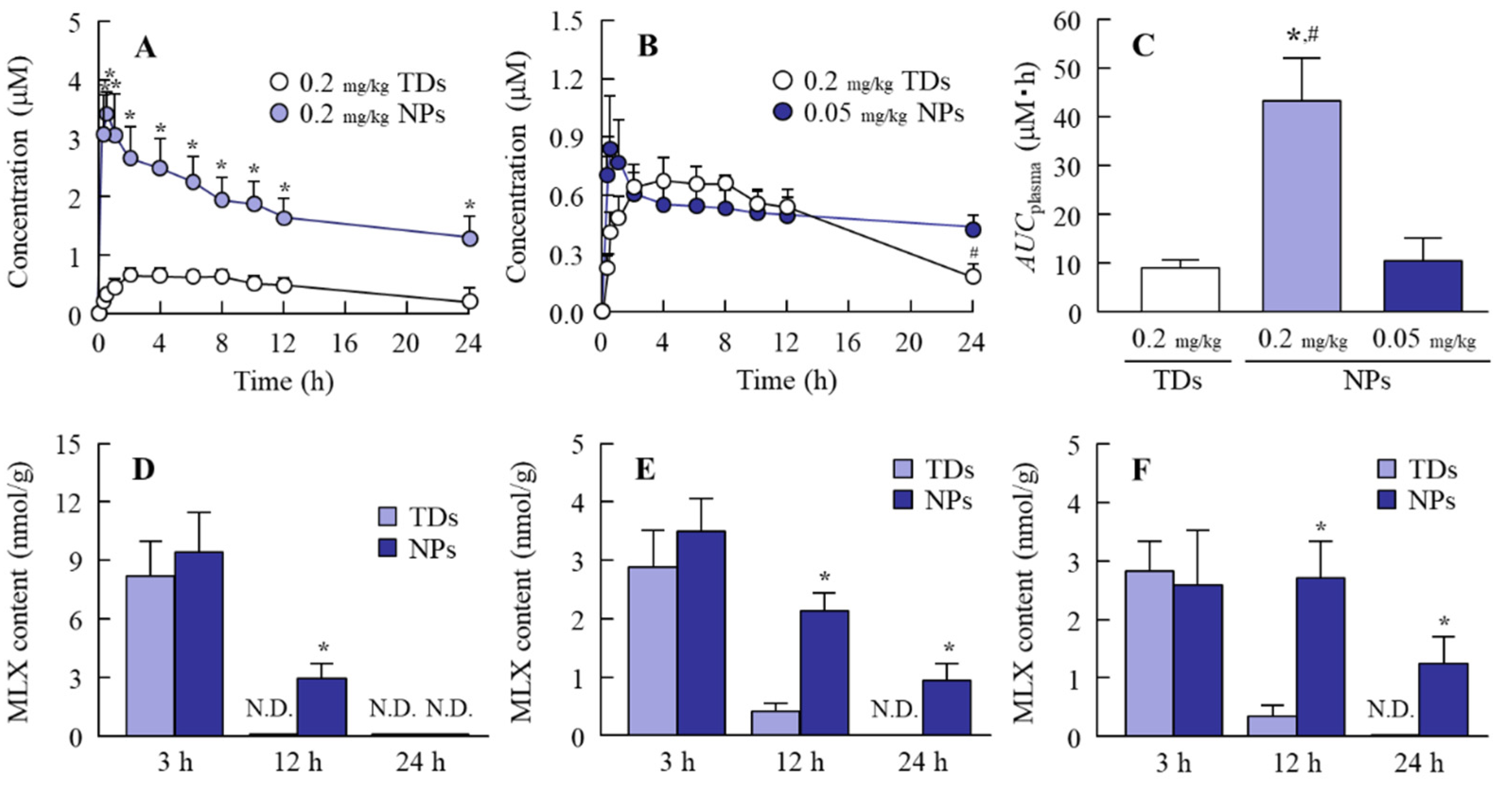 Pharmaceutics 12 00313 g005
