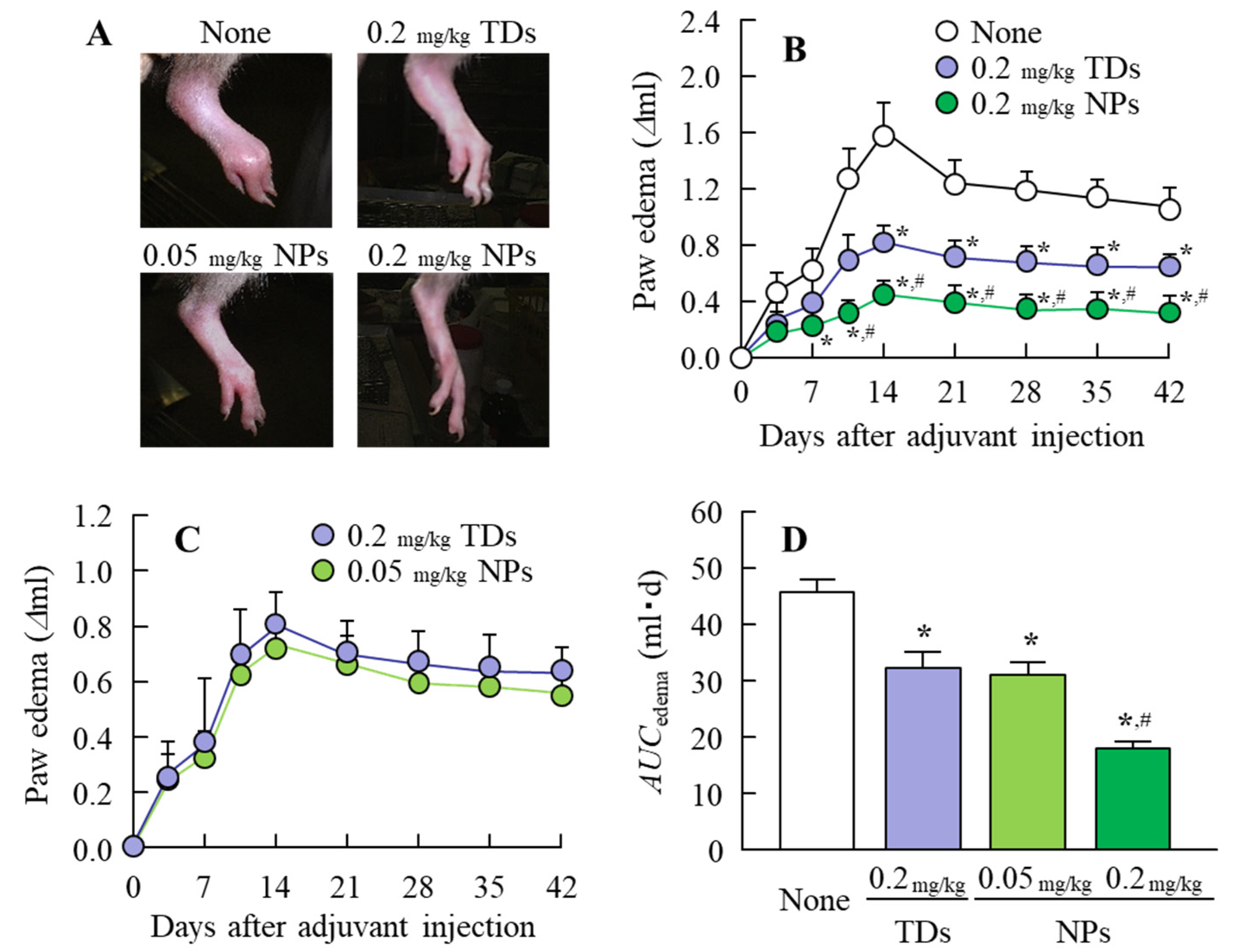 Pharmaceutics 12 00313 g006