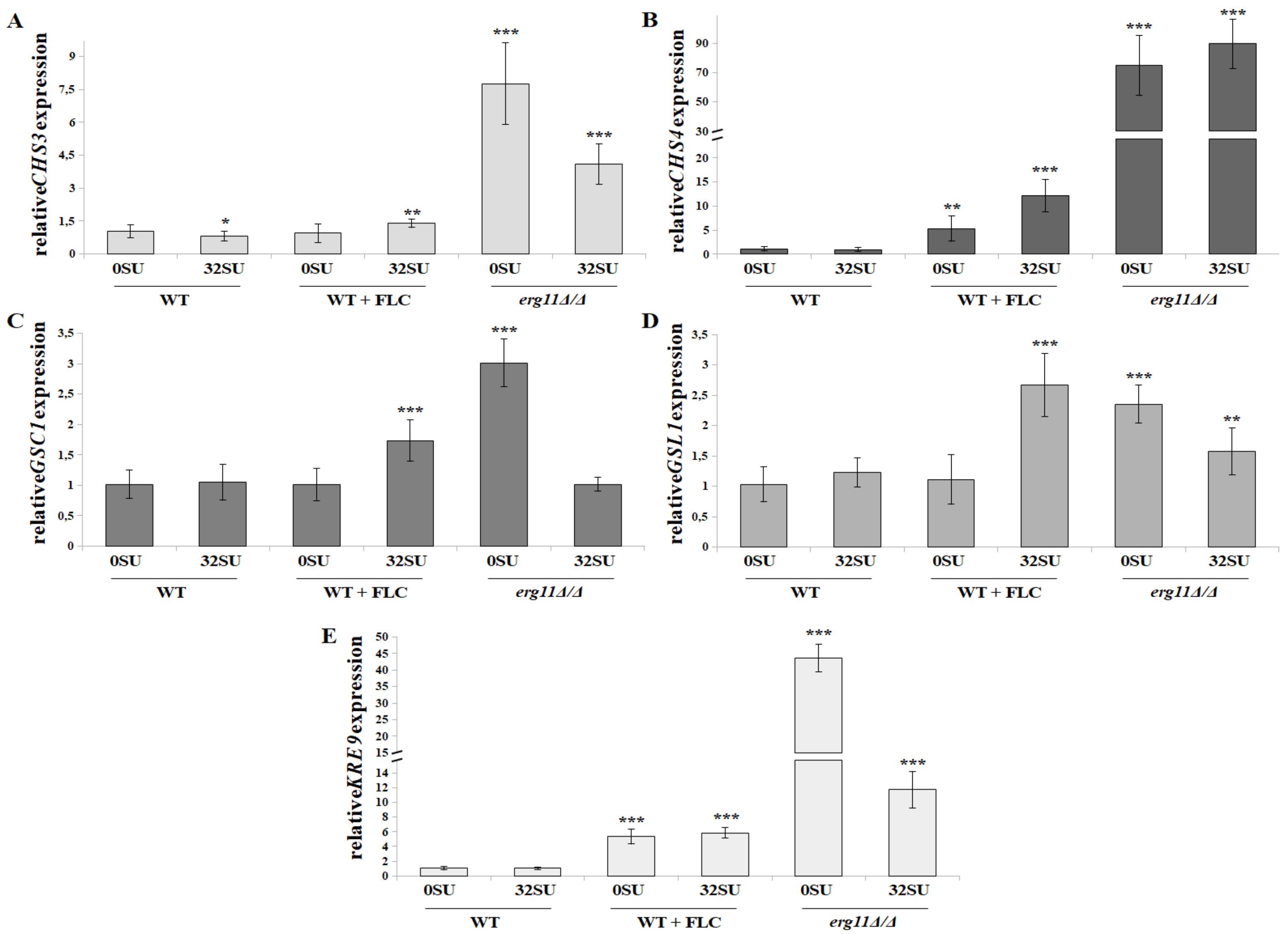 Pharmaceutics 12 00314 g006