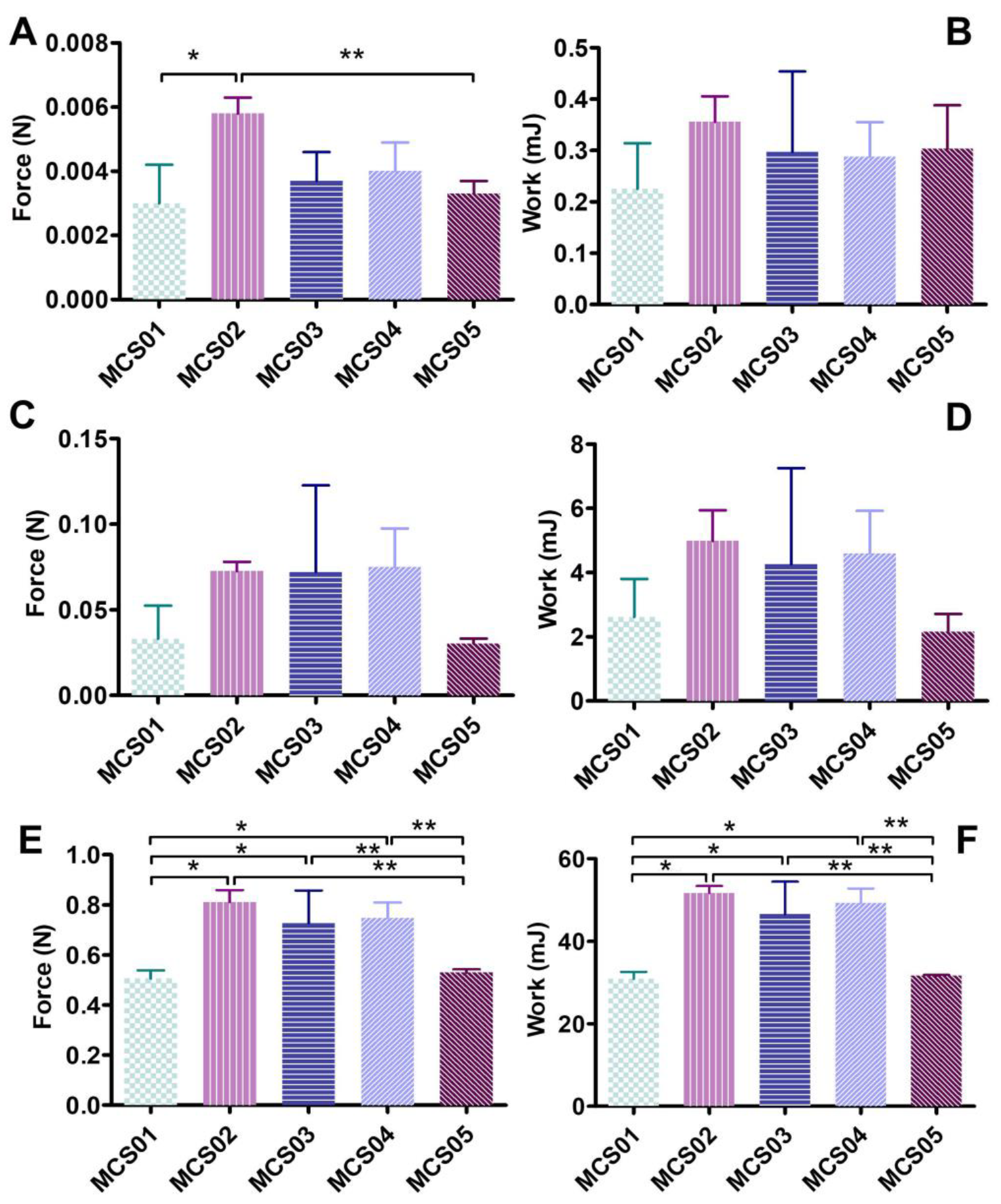 Pharmaceutics 12 00322 g002