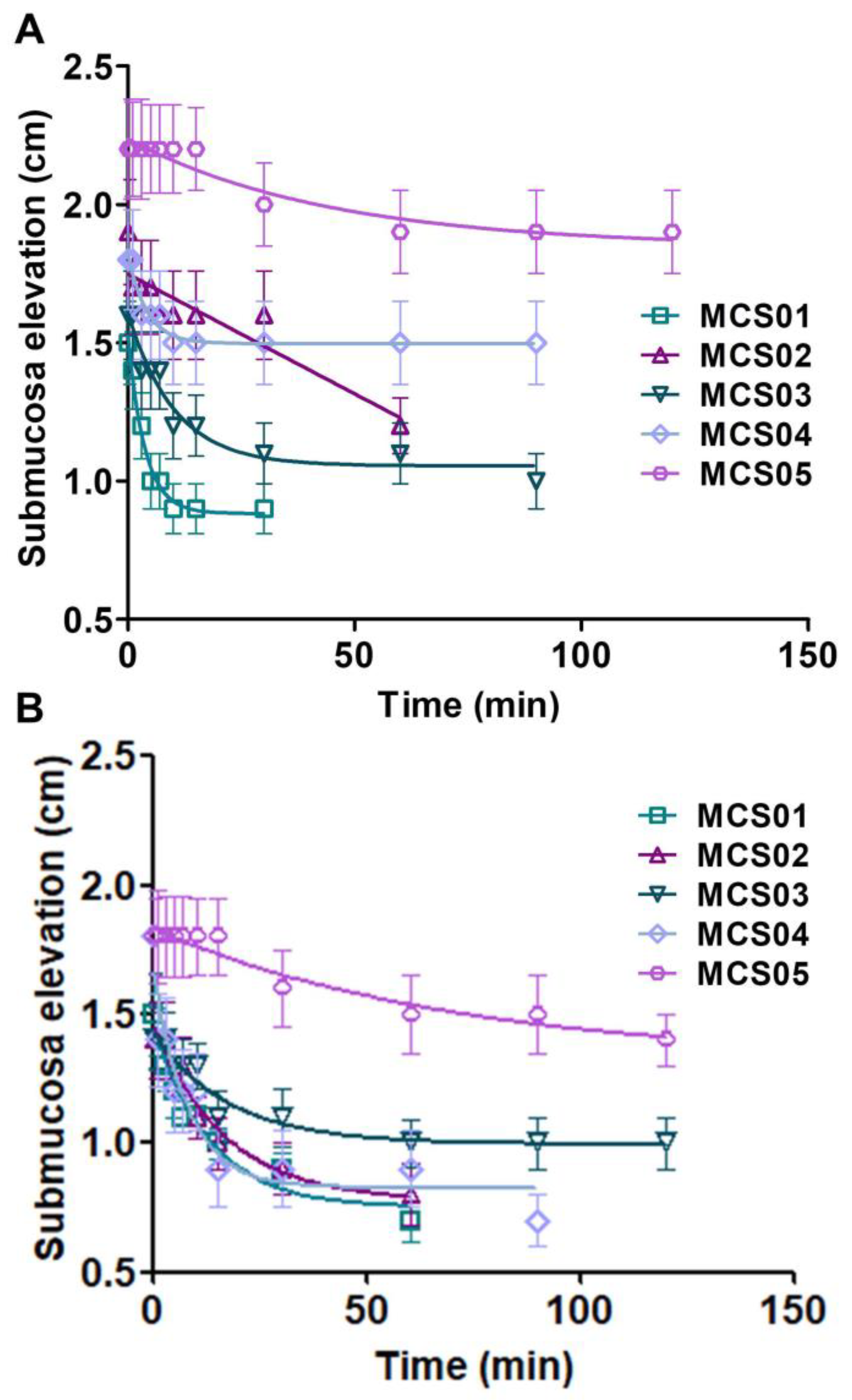 Pharmaceutics 12 00322 g004