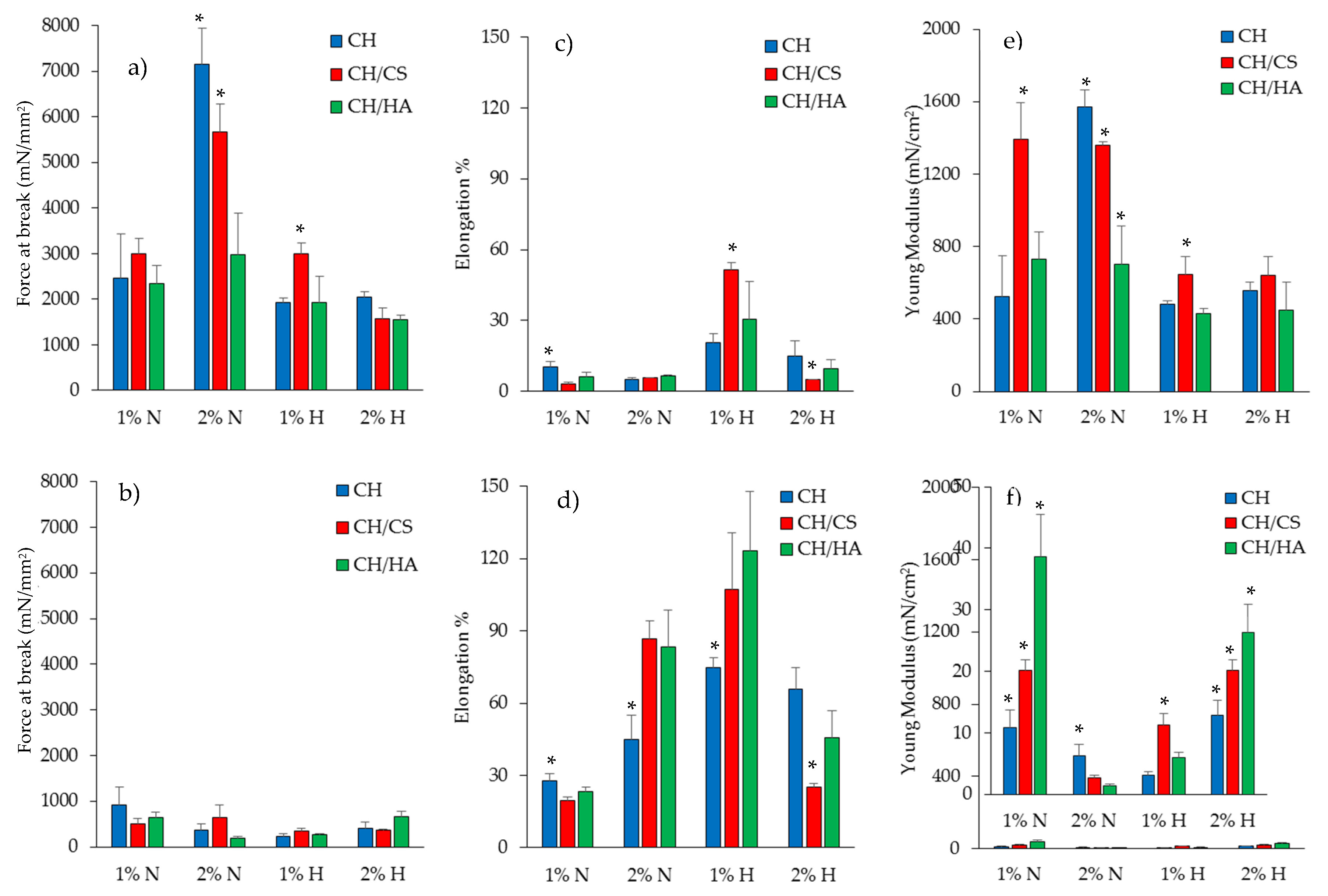 Pharmaceutics 12 00325 g006