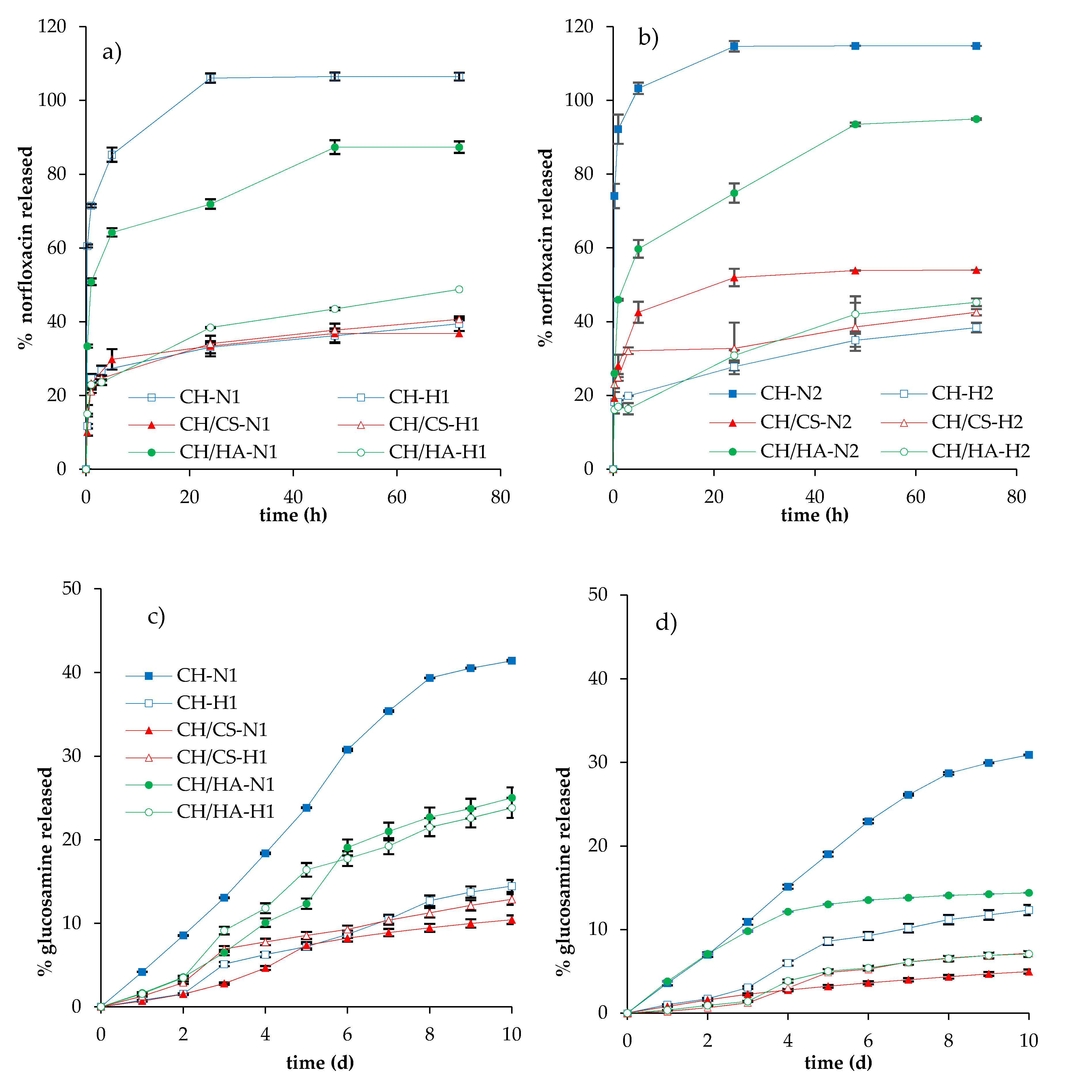Pharmaceutics 12 00325 g008
