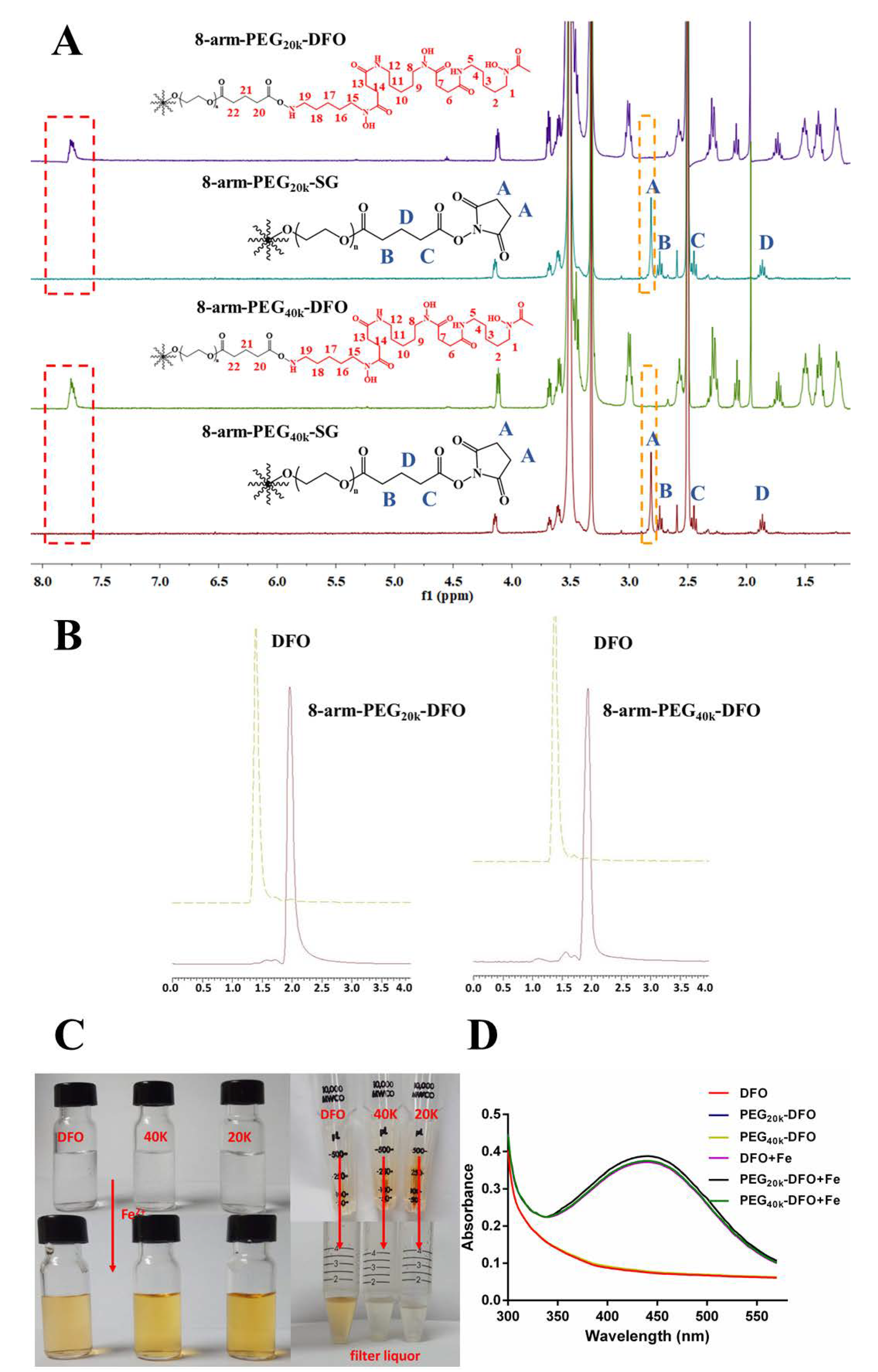 Pharmaceutics 12 00329 g002 Pharmaceutics 12 00329 g002