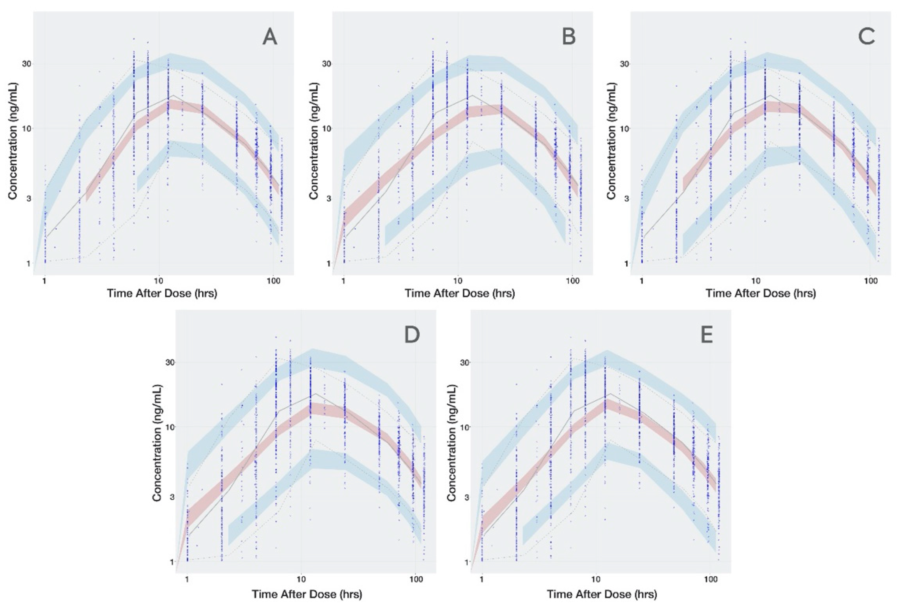 Pharmaceutics 12 00330 g002 Pharmaceutics 12 00330 g002