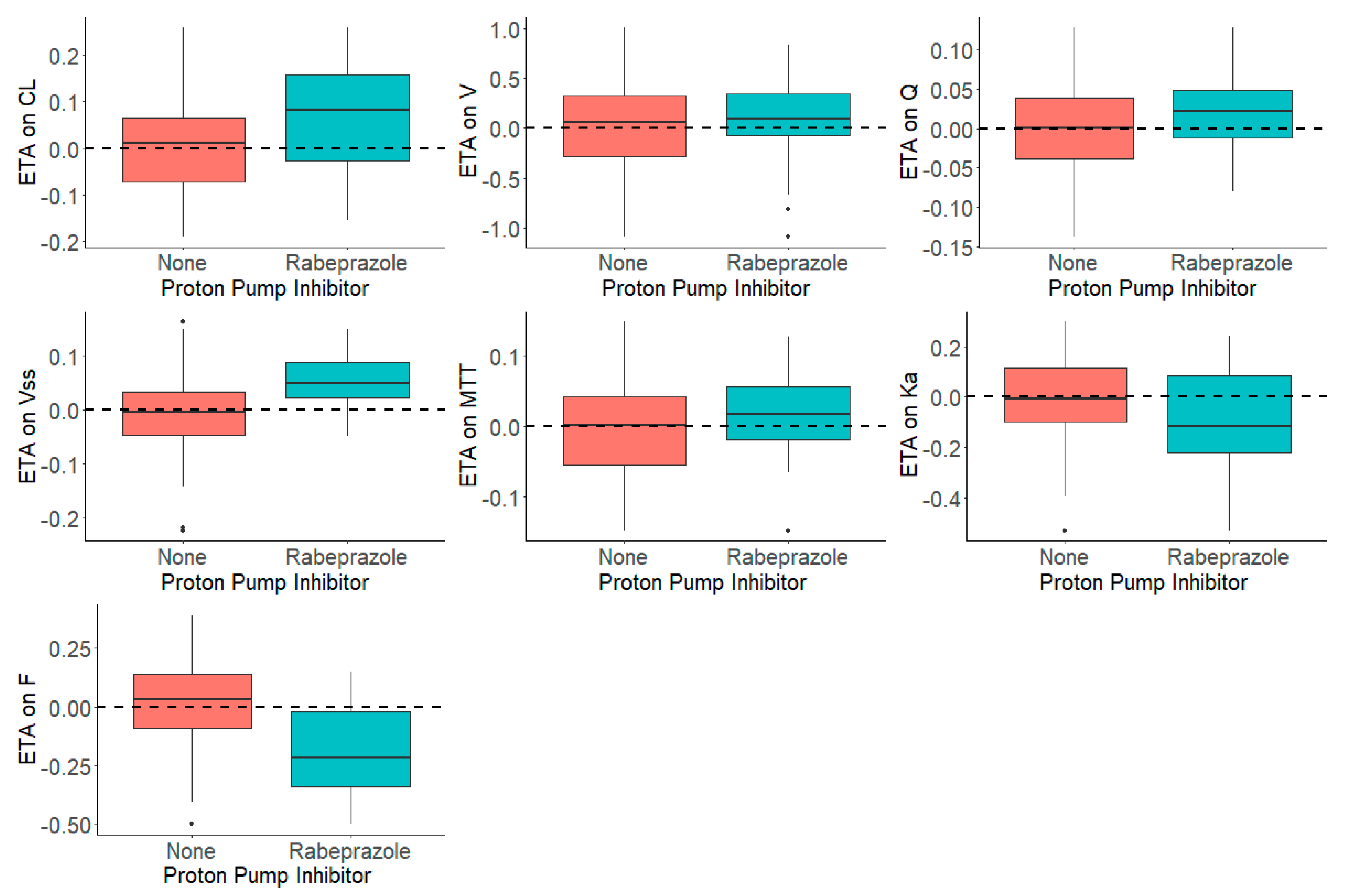 Pharmaceutics 12 00330 g003 Pharmaceutics 12 00330 g003