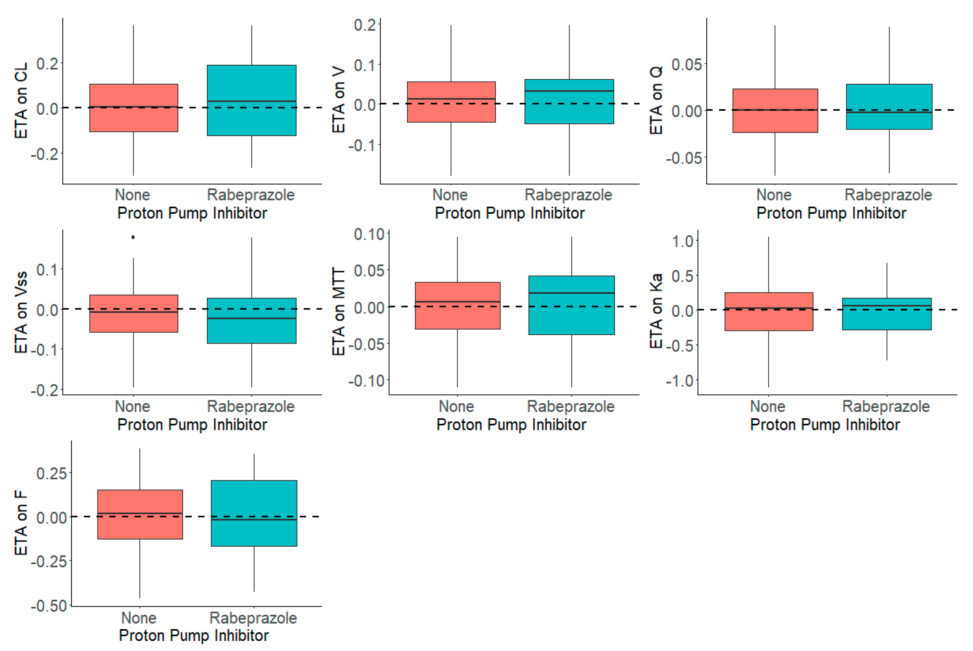 Pharmaceutics 12 00330 g004 Pharmaceutics 12 00330 g004